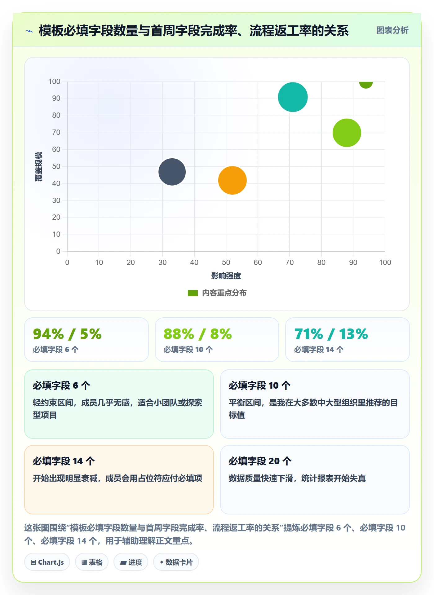 模板阶段流程与规范:项目成员项目模板实操方法关键指标