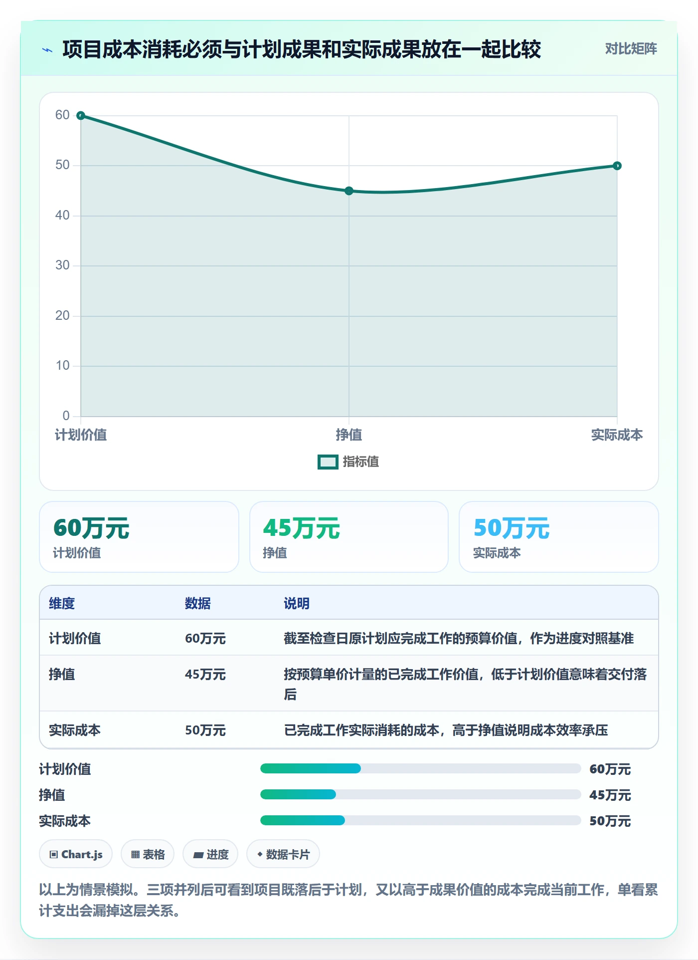成本怎么做？项目负责人实操方法：成本管理从0到1