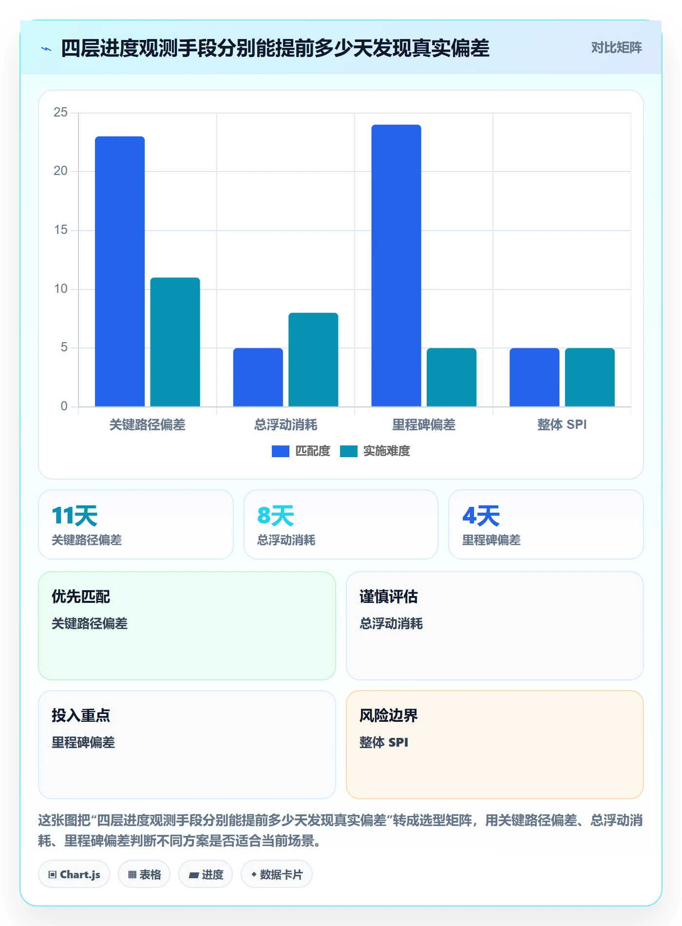 进度偏差管理方法大全：项目负责人进度管理实操方法落地清单