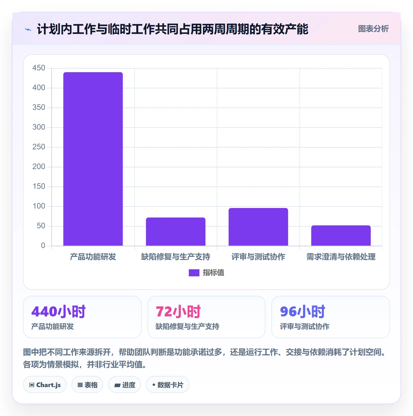 超负荷流程与规范:研发团队资源负载协同管理关键指标