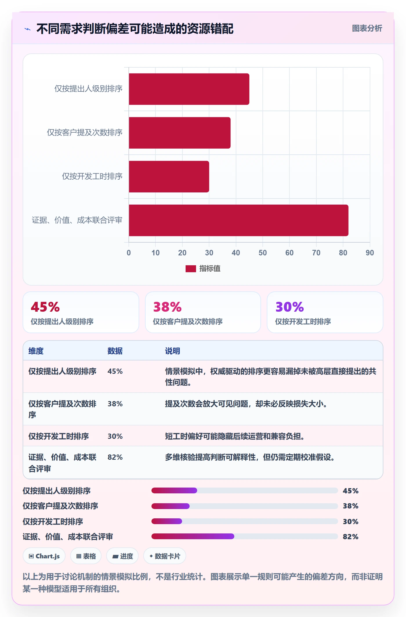 需求优先级落地方案:企业管理者开展需求管理的协同管理案例解析