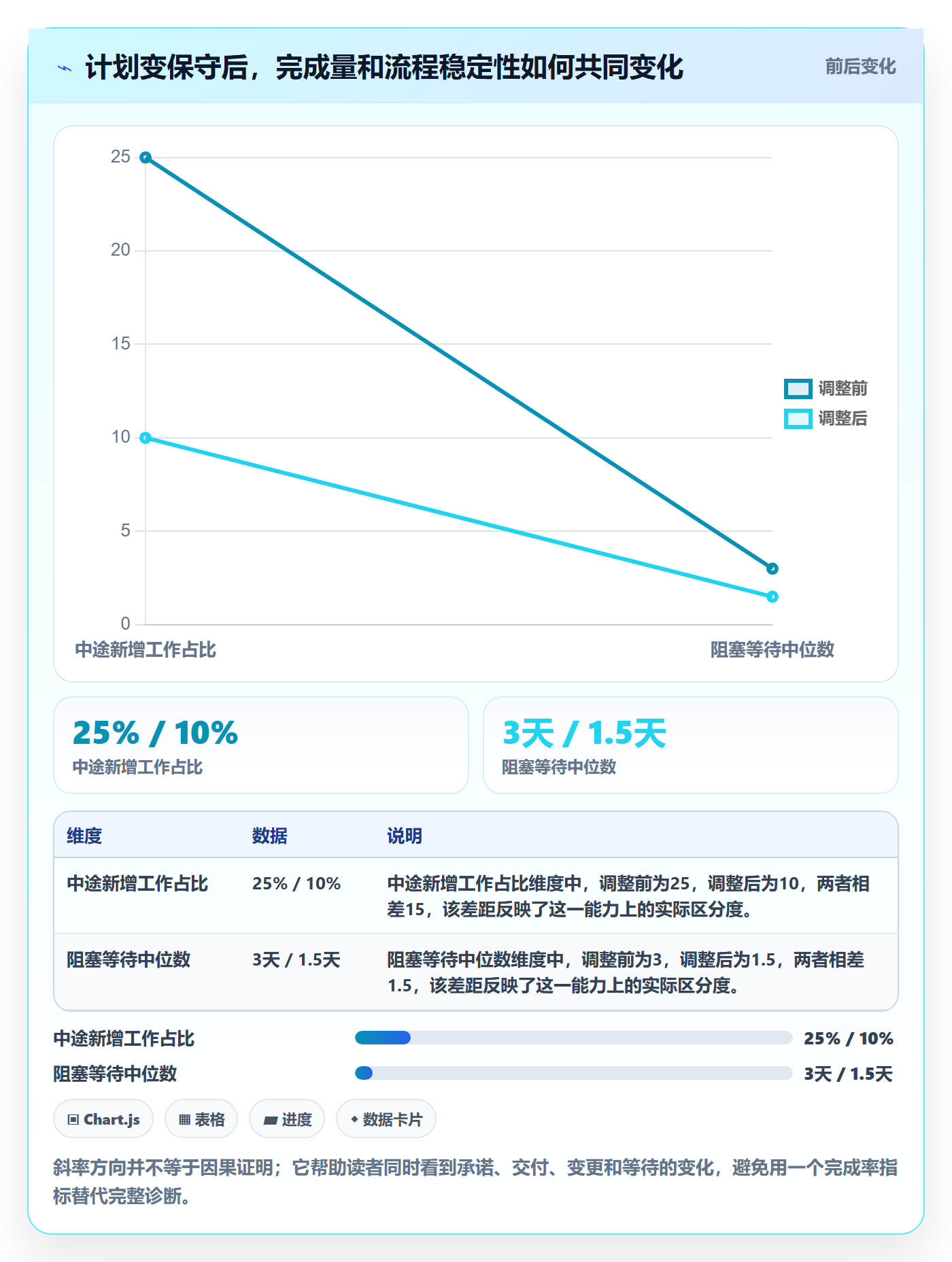 迭代管理如何做好Sprint？管理层入门指南与操作步骤