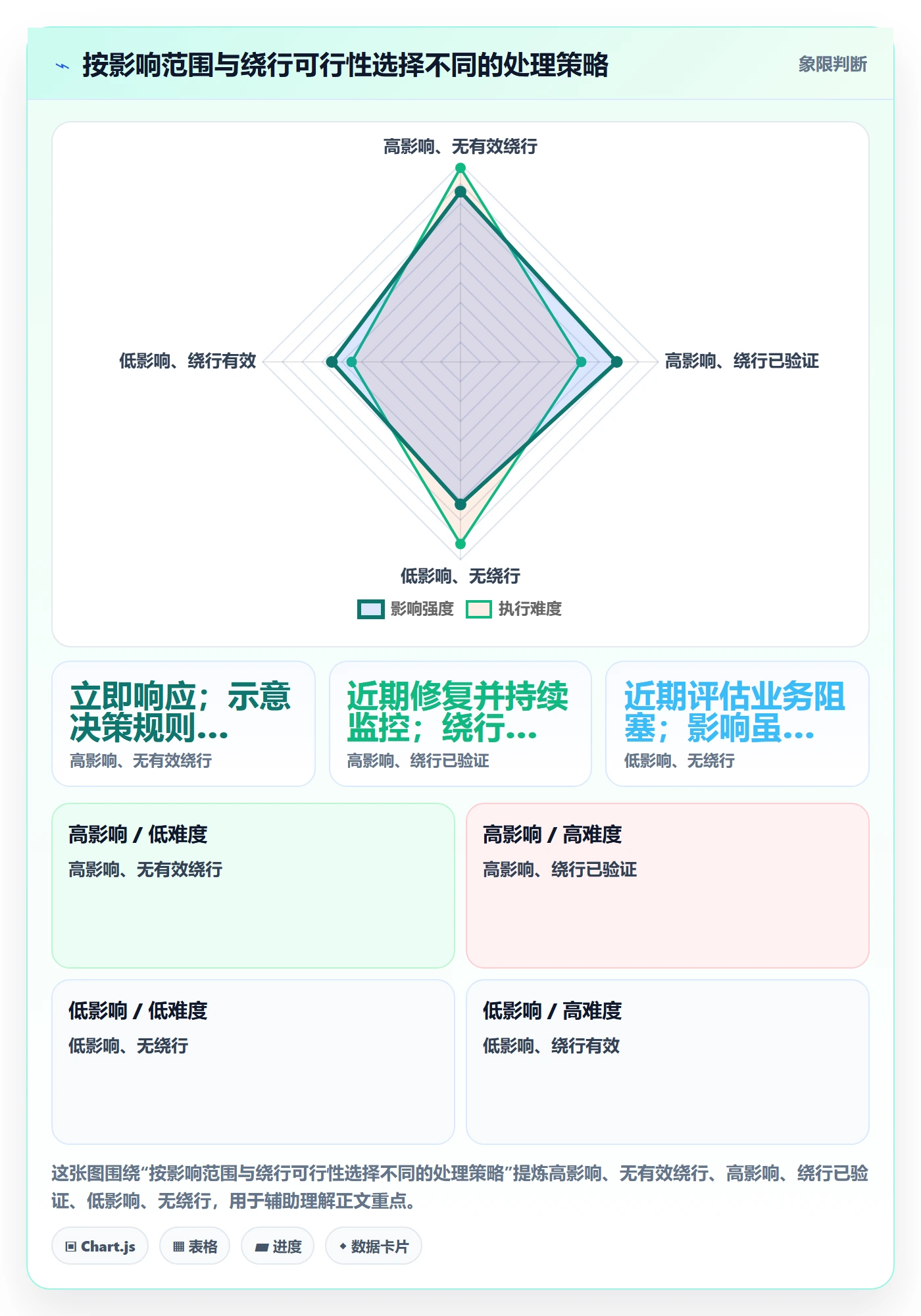 优先级怎么做？项目负责人效率提升：Bug / 缺陷从0到1