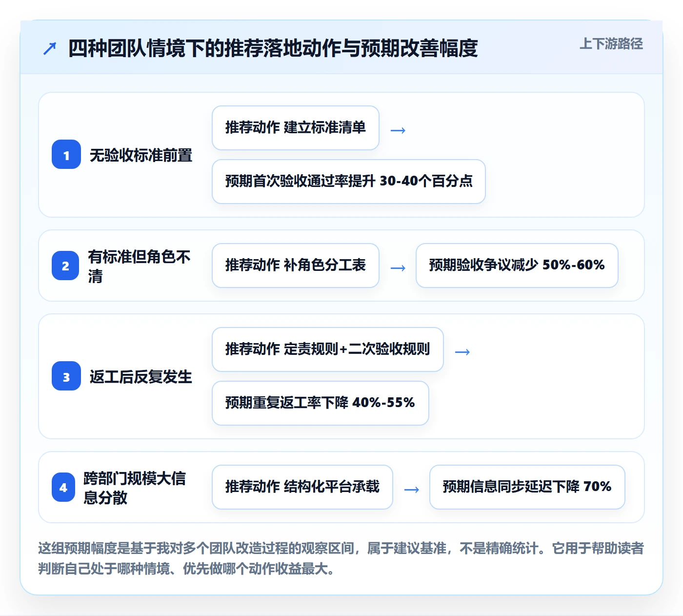 任务验收返工全流程：跨部门团队实操方法与一文讲清