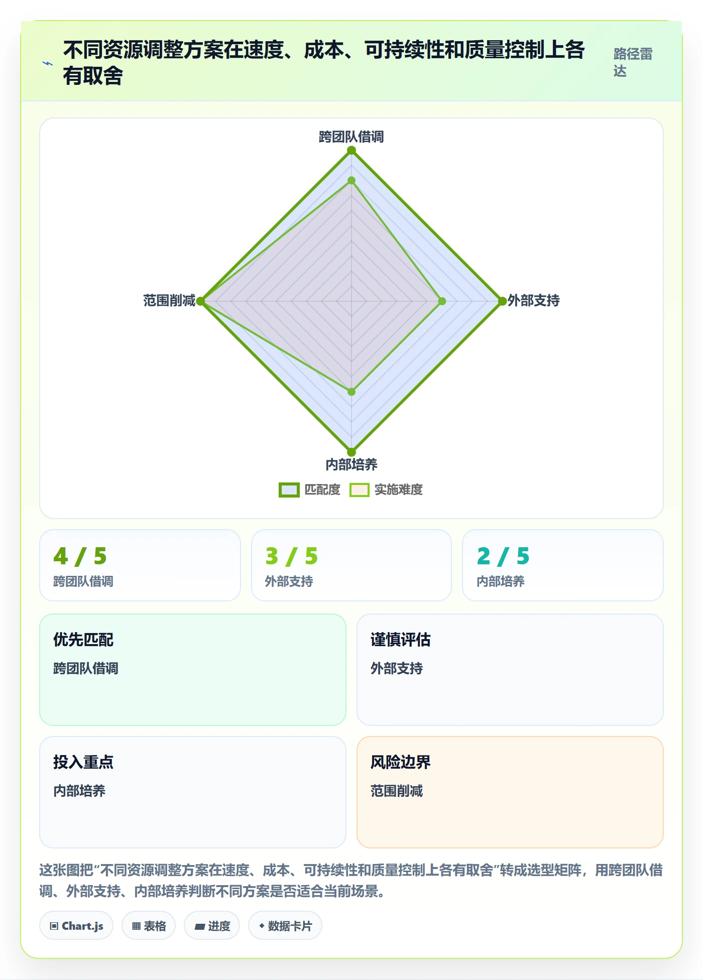资源占用实操方法:跨部门团队提升资源管理效率的数据分析方法与模板