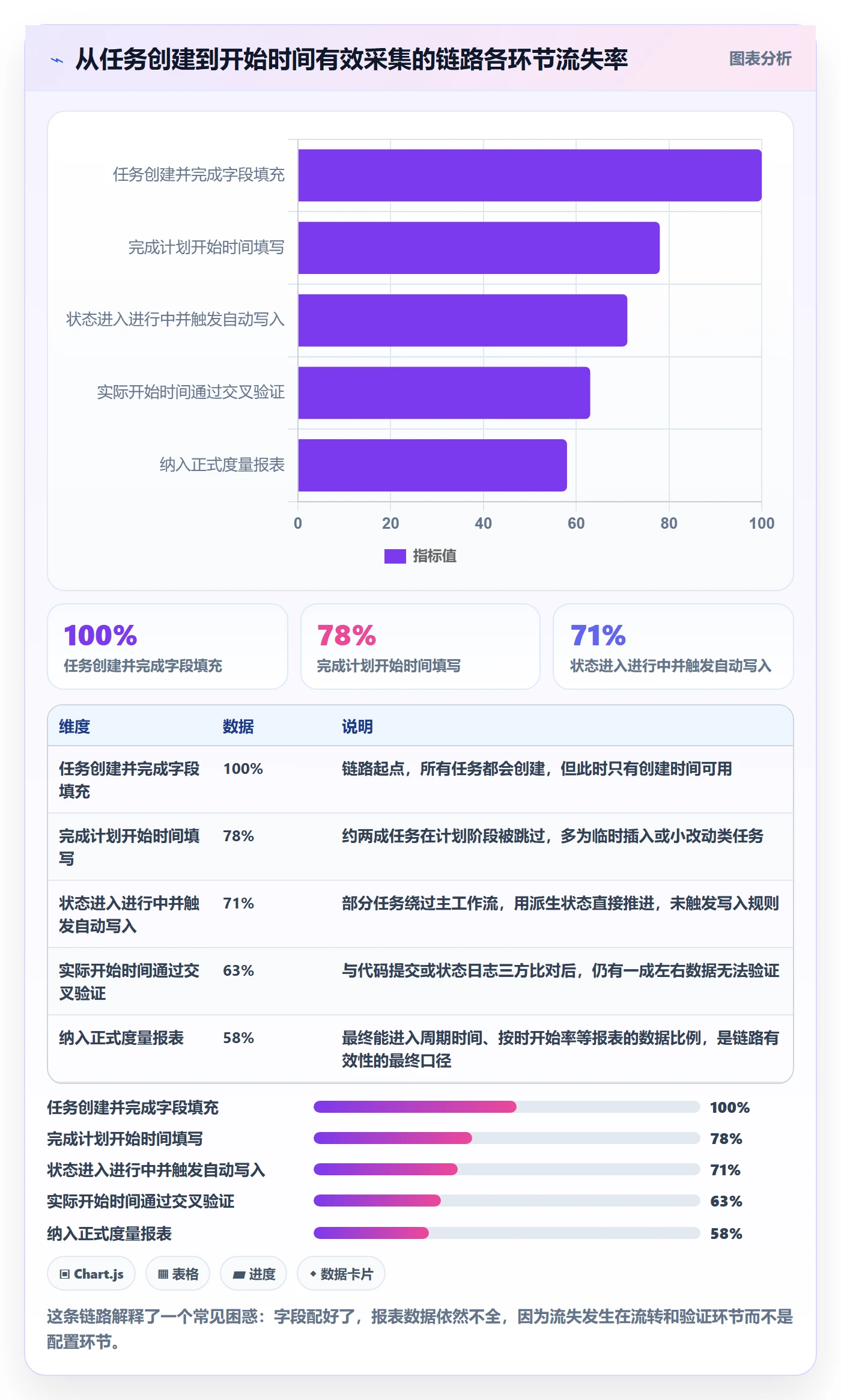 任务属性开始时间全流程：研发团队流程优化与一文讲清