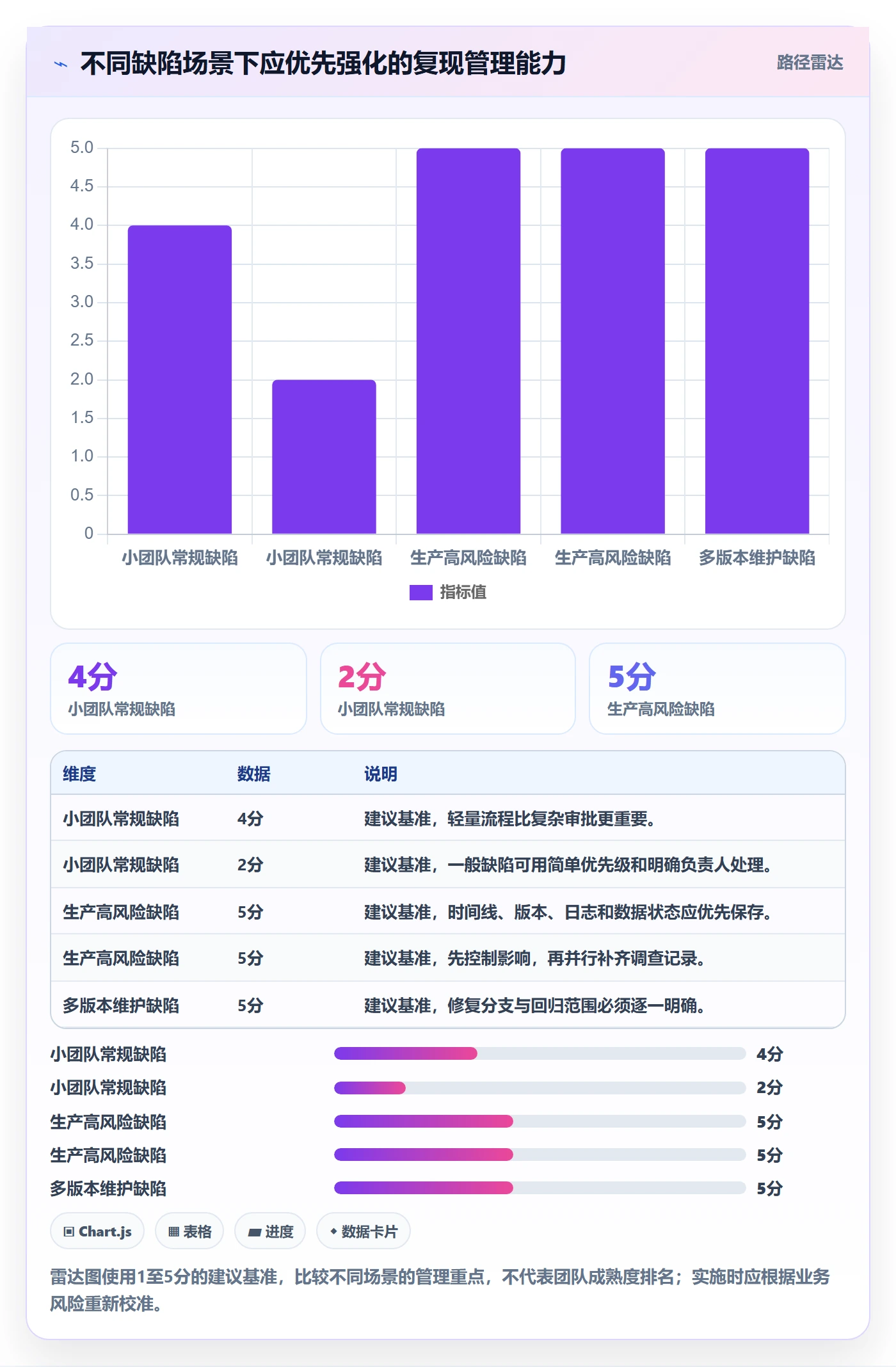 复现步骤管理方法大全：项目经理Bug / 缺陷风险控制落地清单