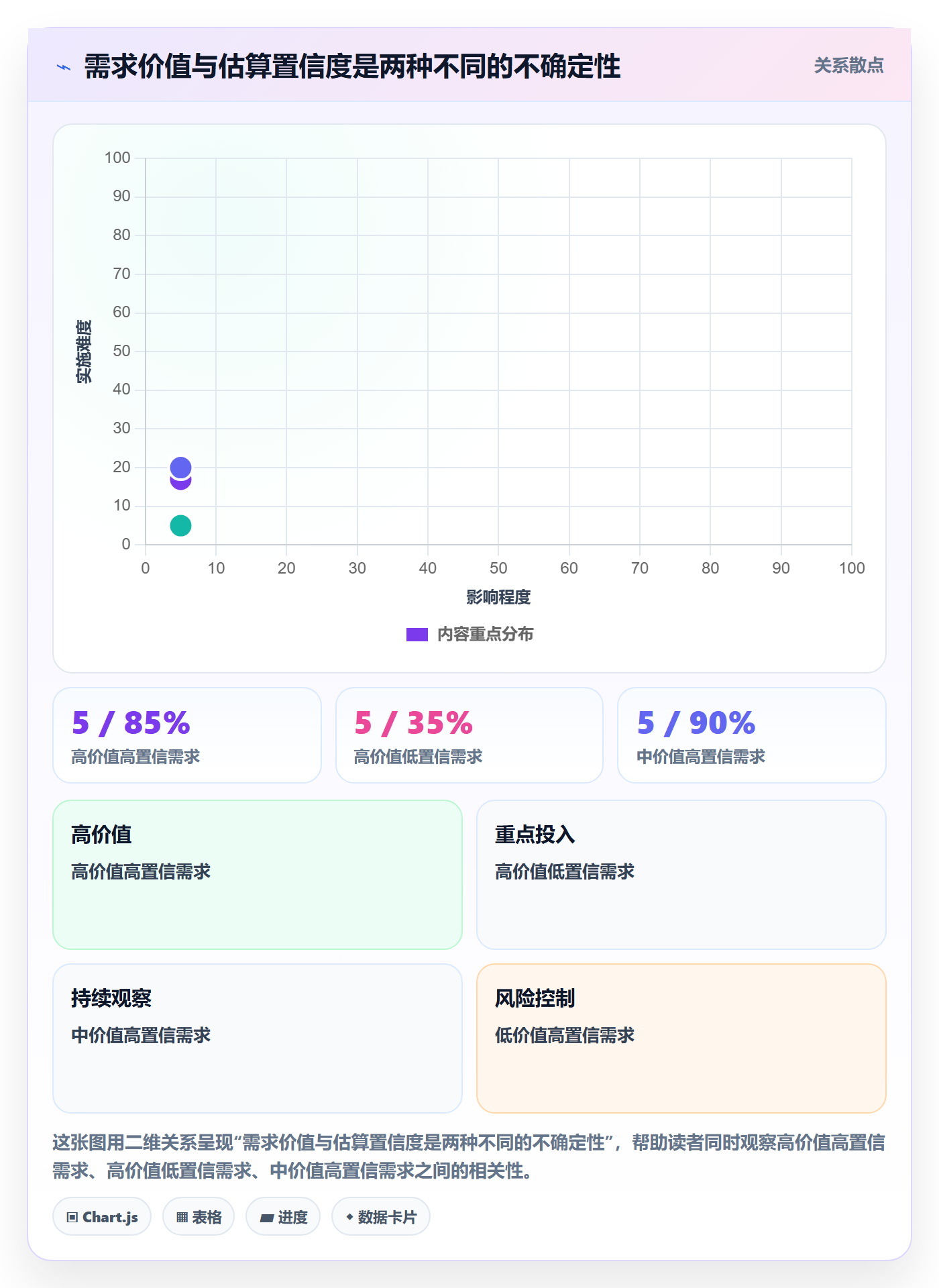 需求优先级落地方案:跨部门团队开展需求排期的制度设计案例解析