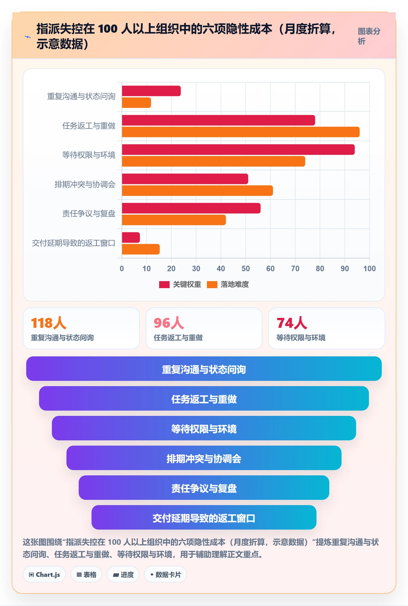 指派管理指南:管理层如何做好任务分派,制度设计全流程