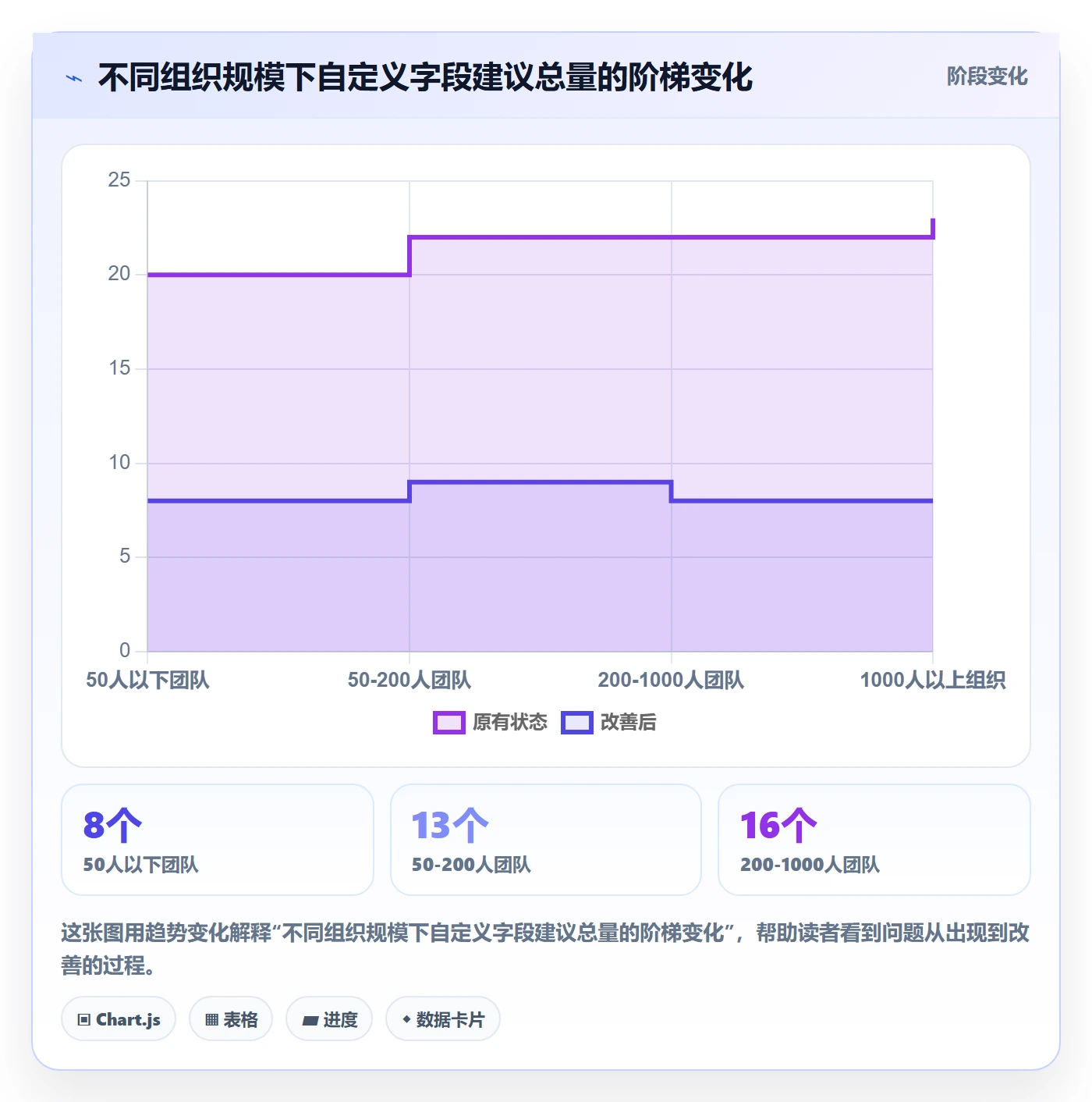 任务属性分类教程:PMO最佳实践,避坑指南