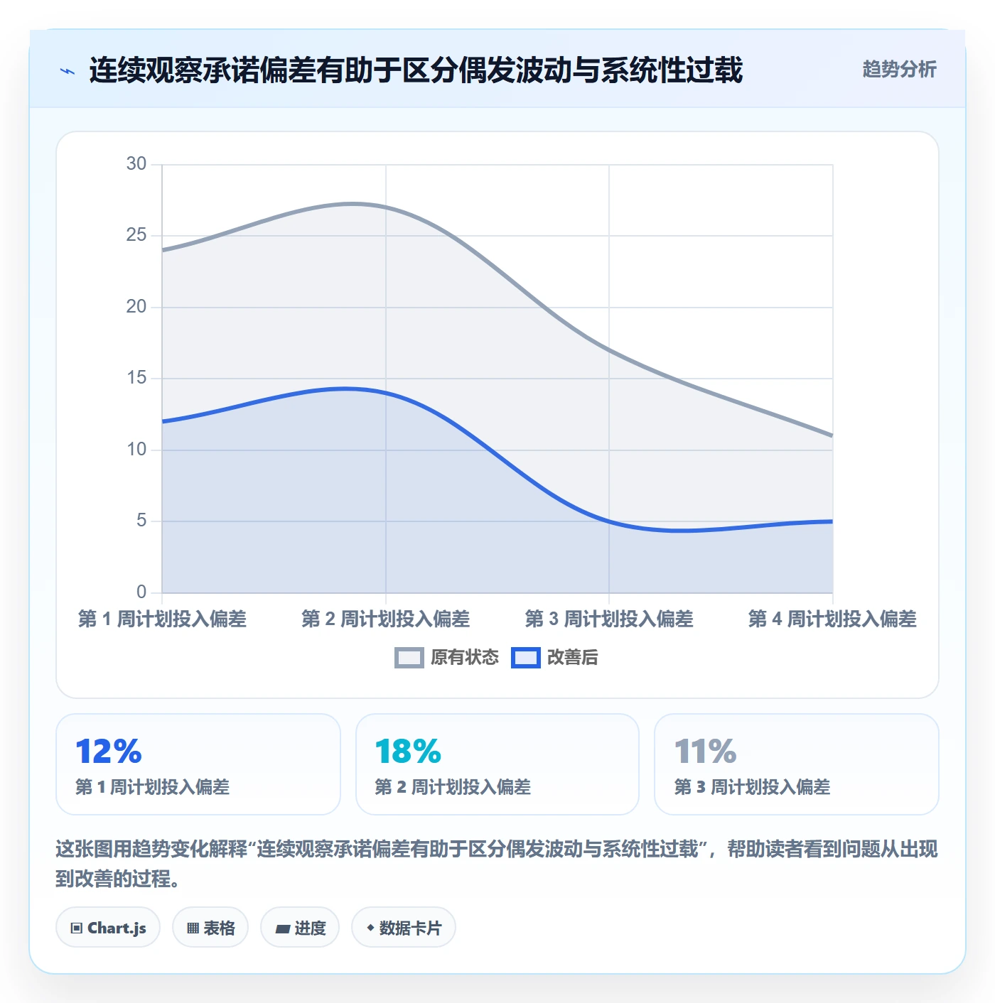 资源分配怎么做？项目负责人协同管理：资源管理从0到1