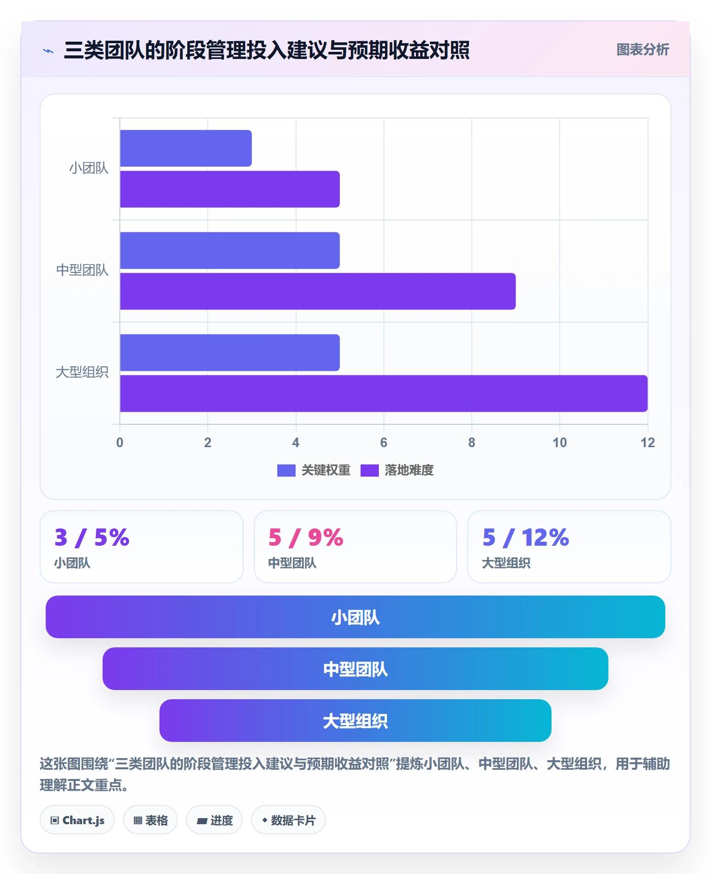 项目阶段阶段全流程:项目成员入门指南与一文讲清