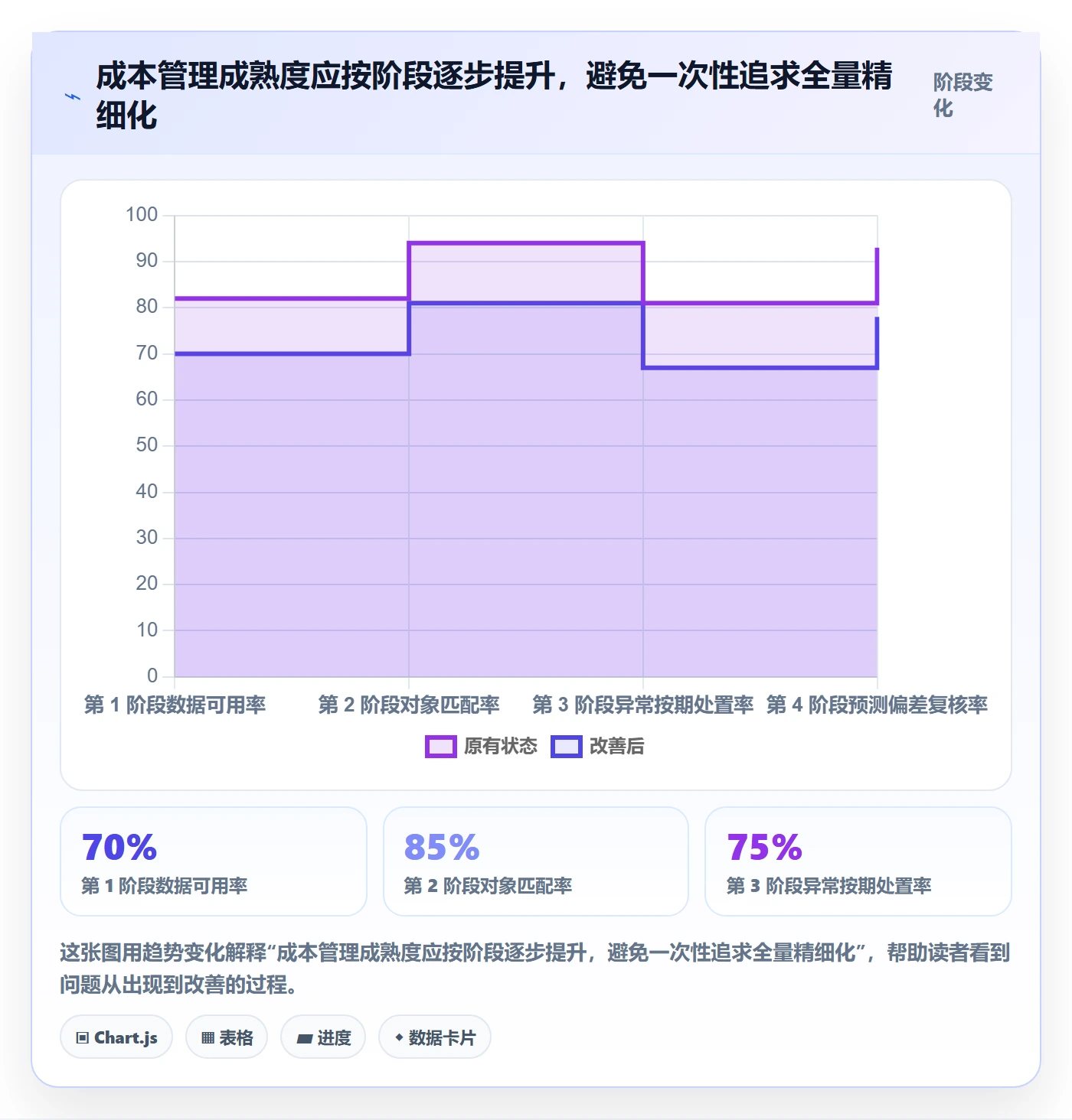 实际成本落地方案：企业管理者开展成本管理的协同管理案例解析