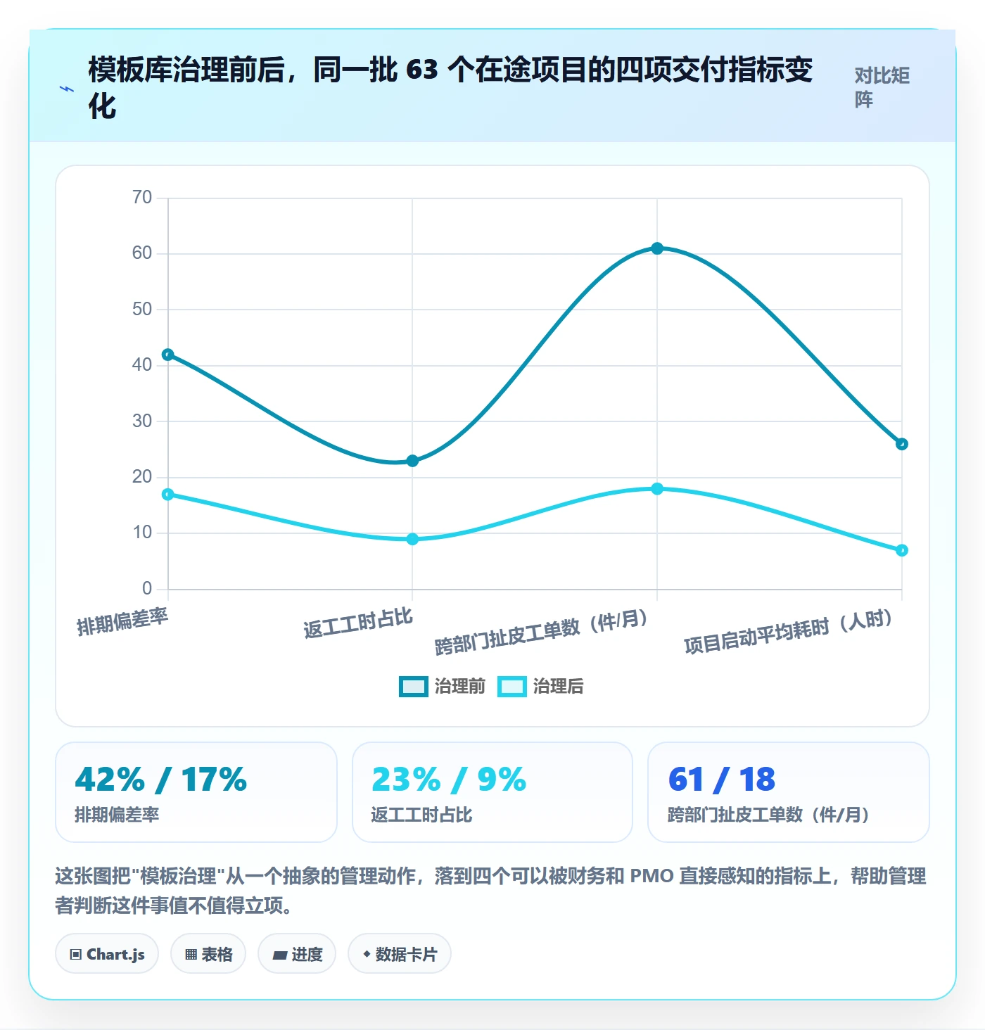 模板任务管理方法大全：企业管理者项目模板风险控制落地清单