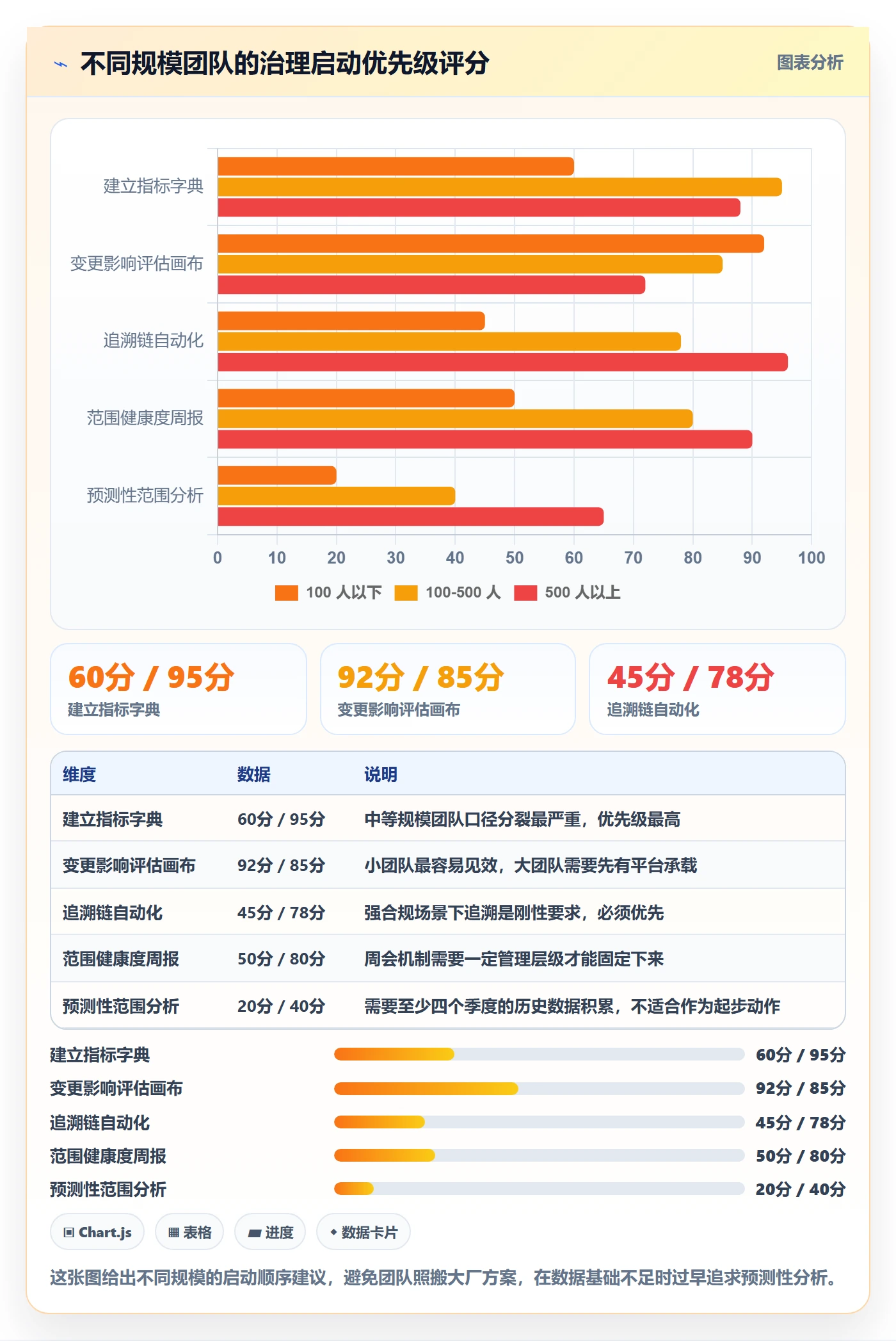 Scope实操方法:PMO提升项目范围效率的数据分析方法与模板