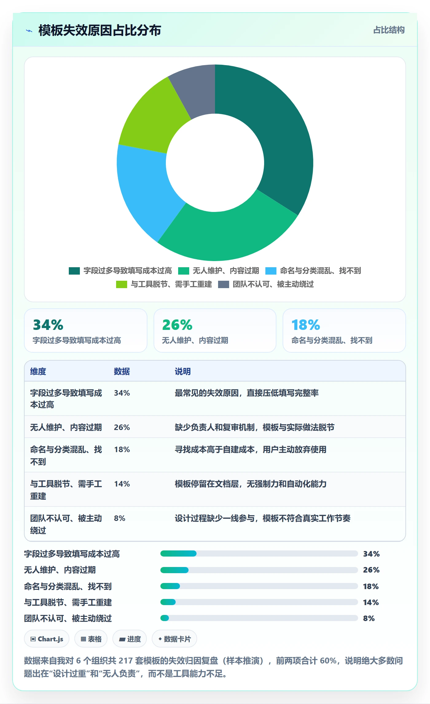 模板流程管理指南：项目成员如何做好项目模板，落地方案全流程