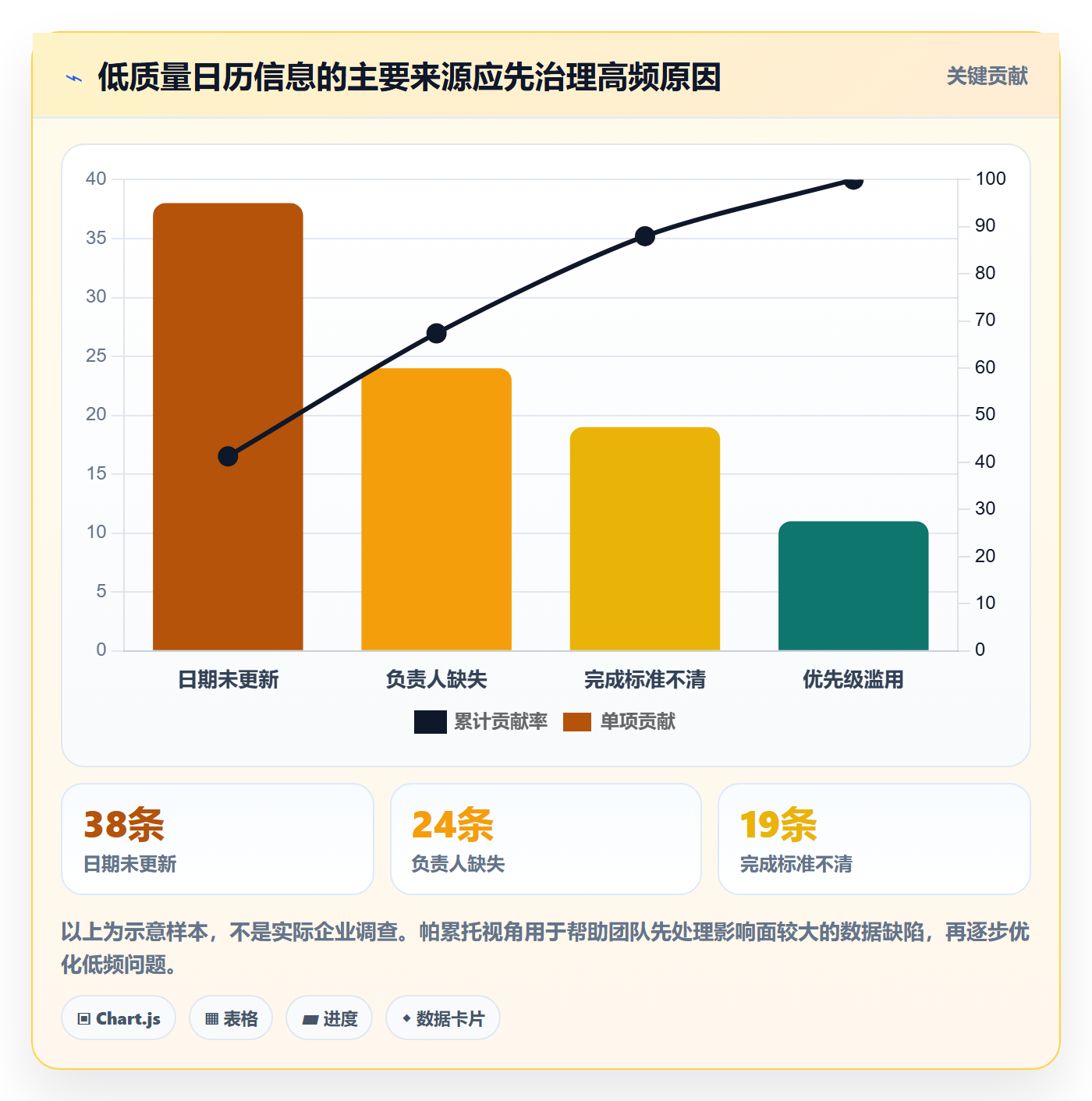 任务日历实操方法:企业管理者提升日历视图效率的入门指南方法与模板