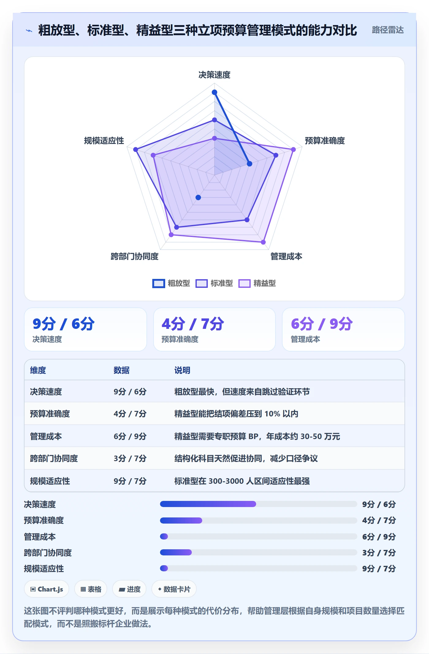 预算管理指南：管理层如何做好项目立项，落地方案全流程