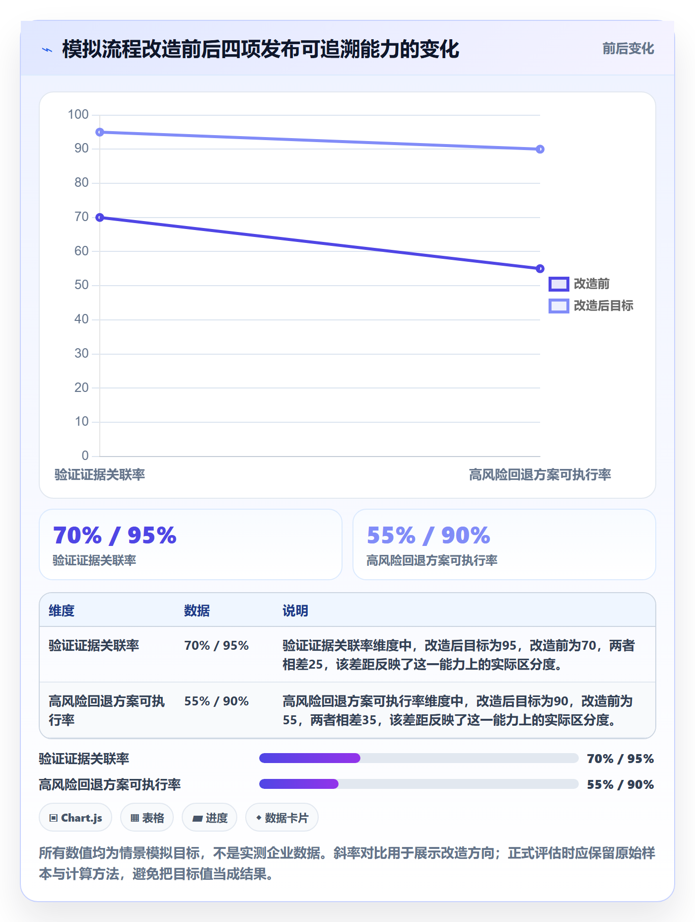 发布记录管理方法大全:项目负责人版本管理入门指南落地清单