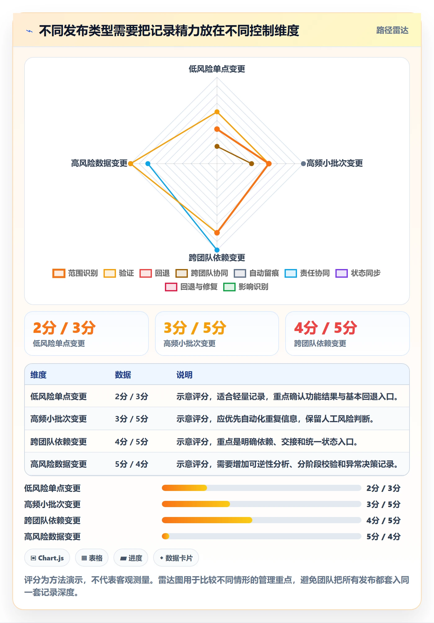 发布管理如何做好发布记录？产品经理实操方法与操作步骤