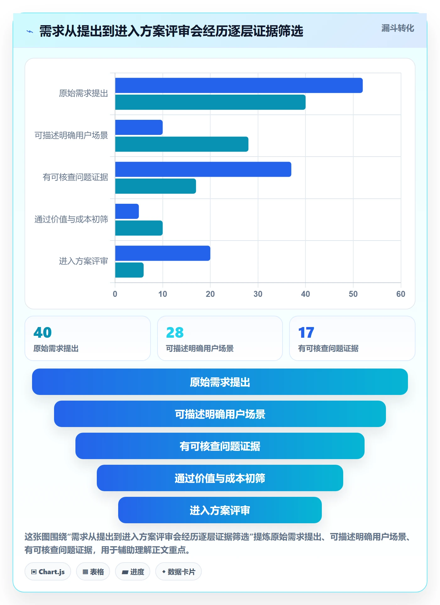 PRD怎么做?项目经理落地方案:产品需求从0到1