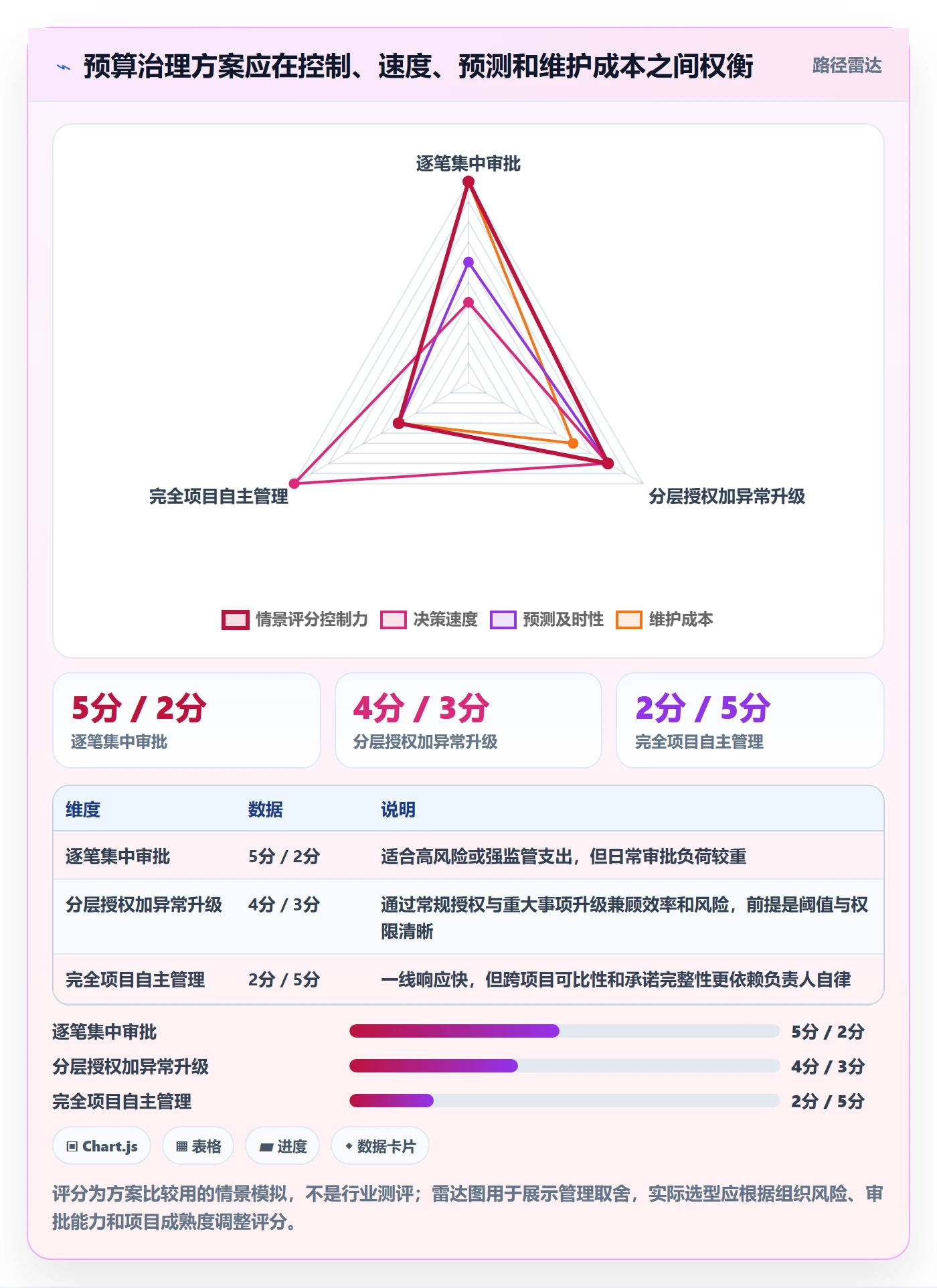 预算执行落地方案:PMO开展预算管理的落地方案案例解析