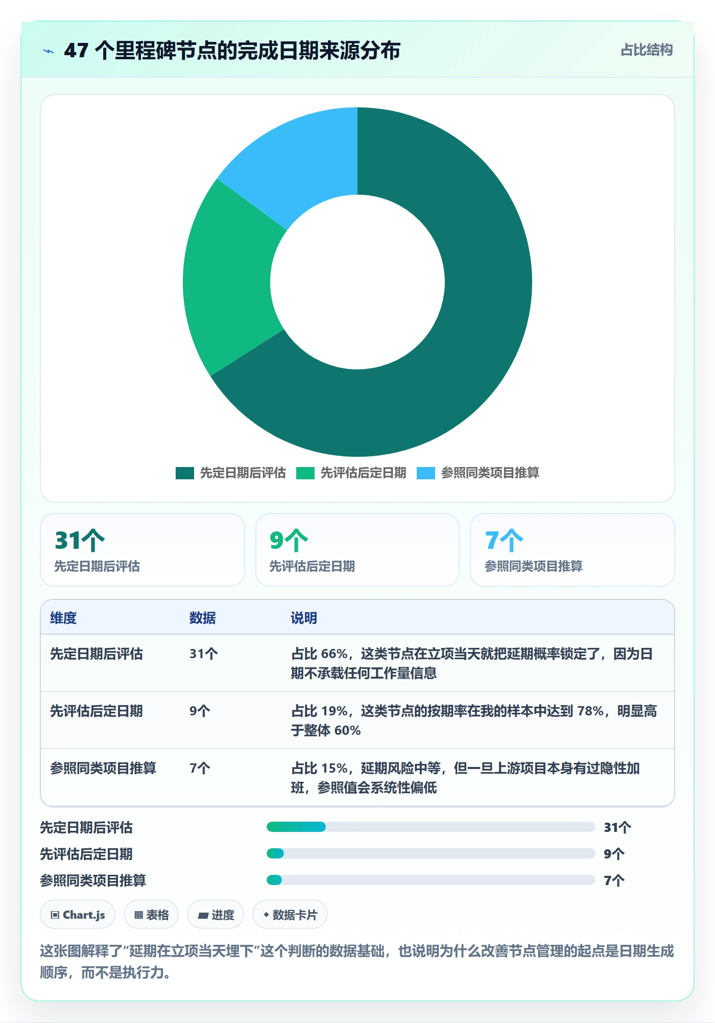 节点延期管理方法大全：产品经理里程碑最佳实践落地清单