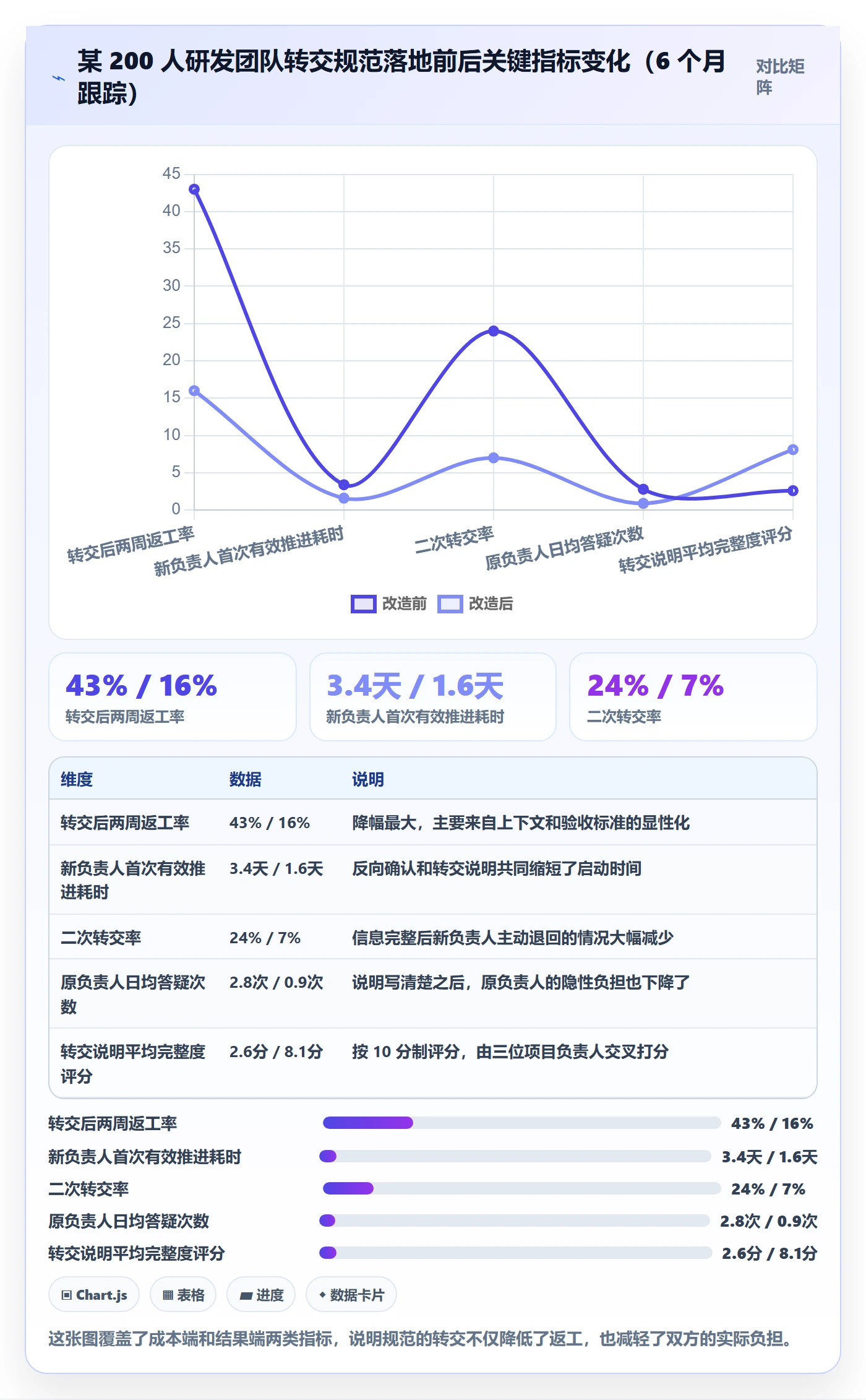 转交最佳实践：项目负责人任务分派落地方案，常见问题