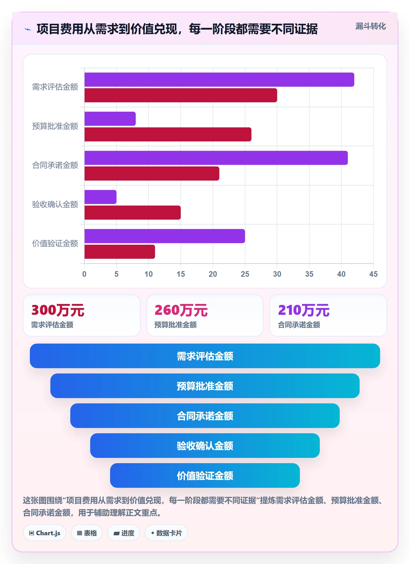 费用管理指南:管理层如何做好成本管理,协同管理全流程