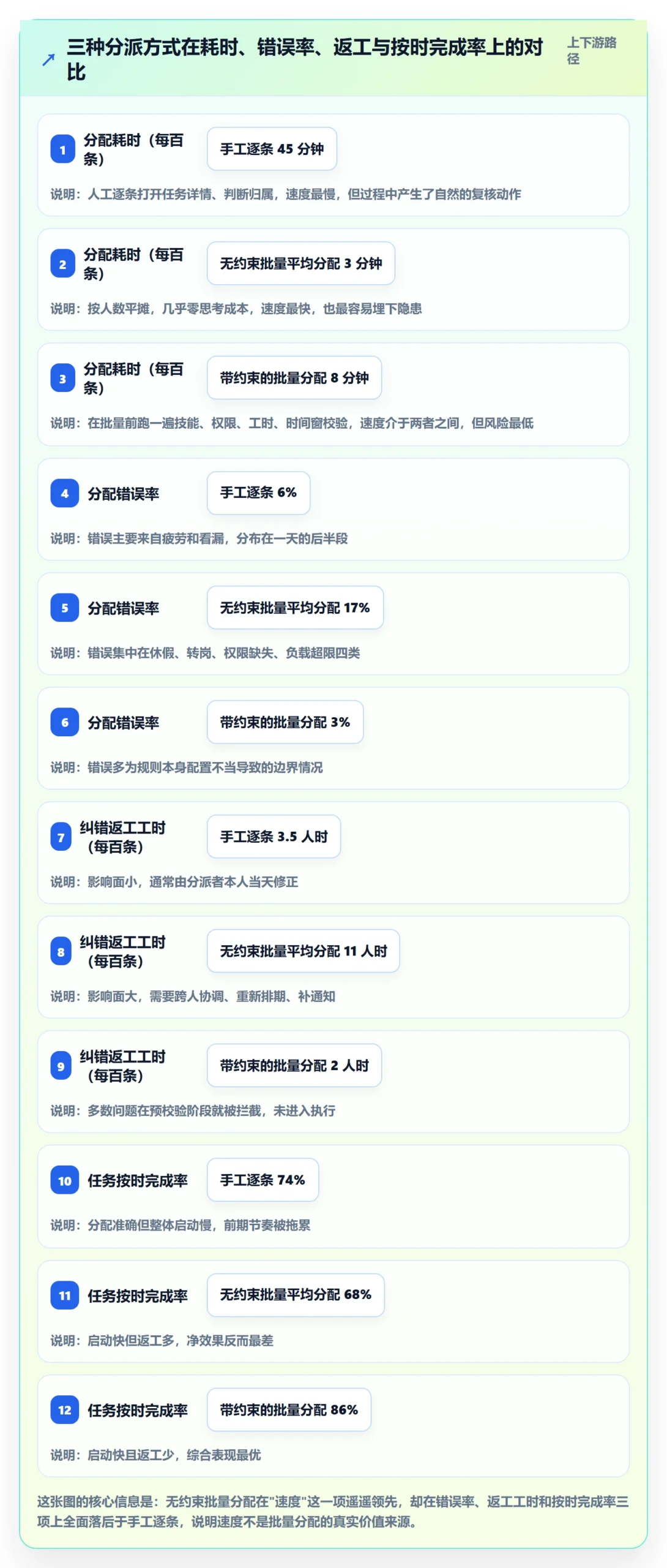 任务分派批量分配全流程：项目经理风险控制与一文讲清