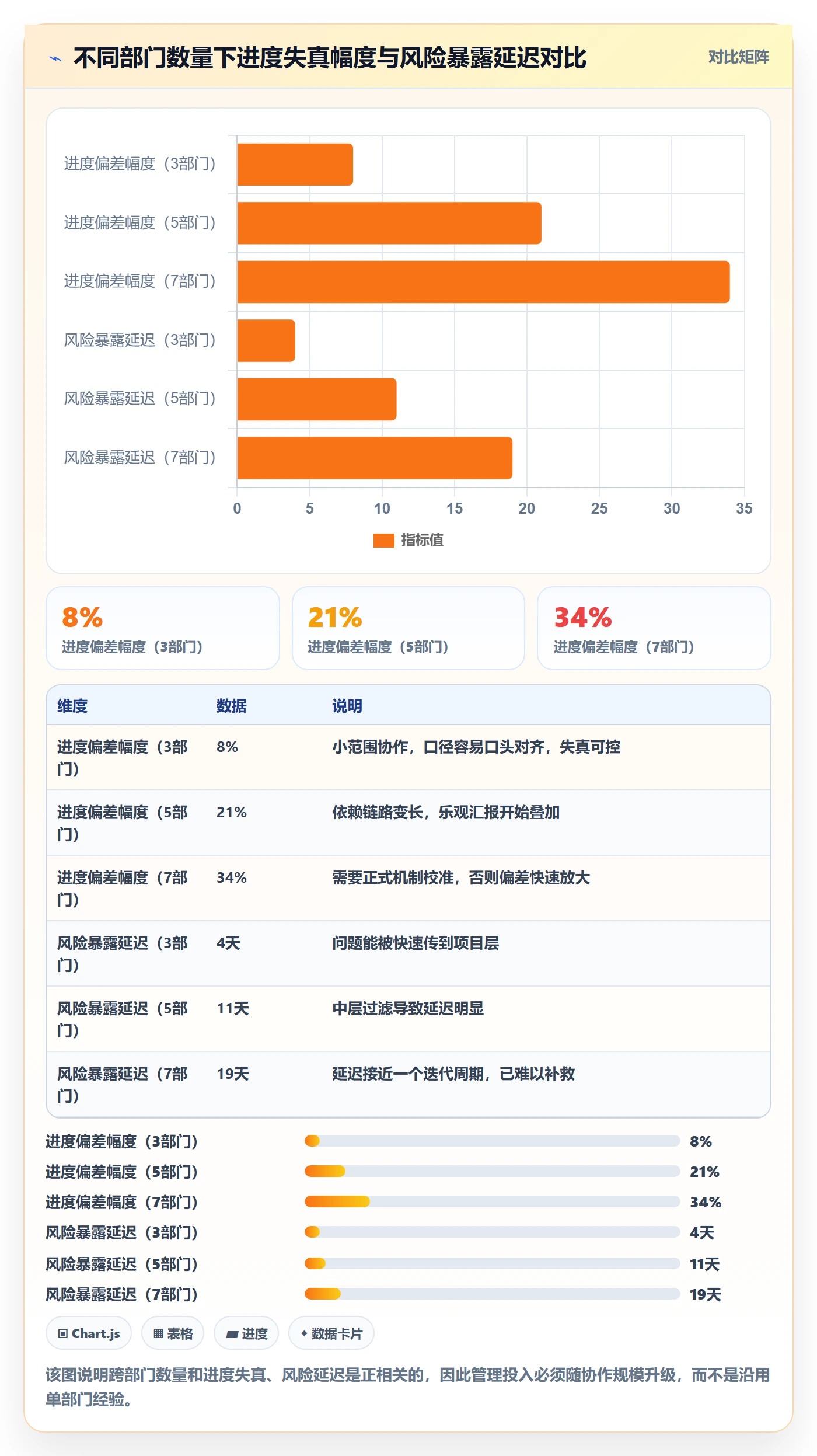 任务进度落地方案:跨部门团队开展进度管理的实操方法案例解析