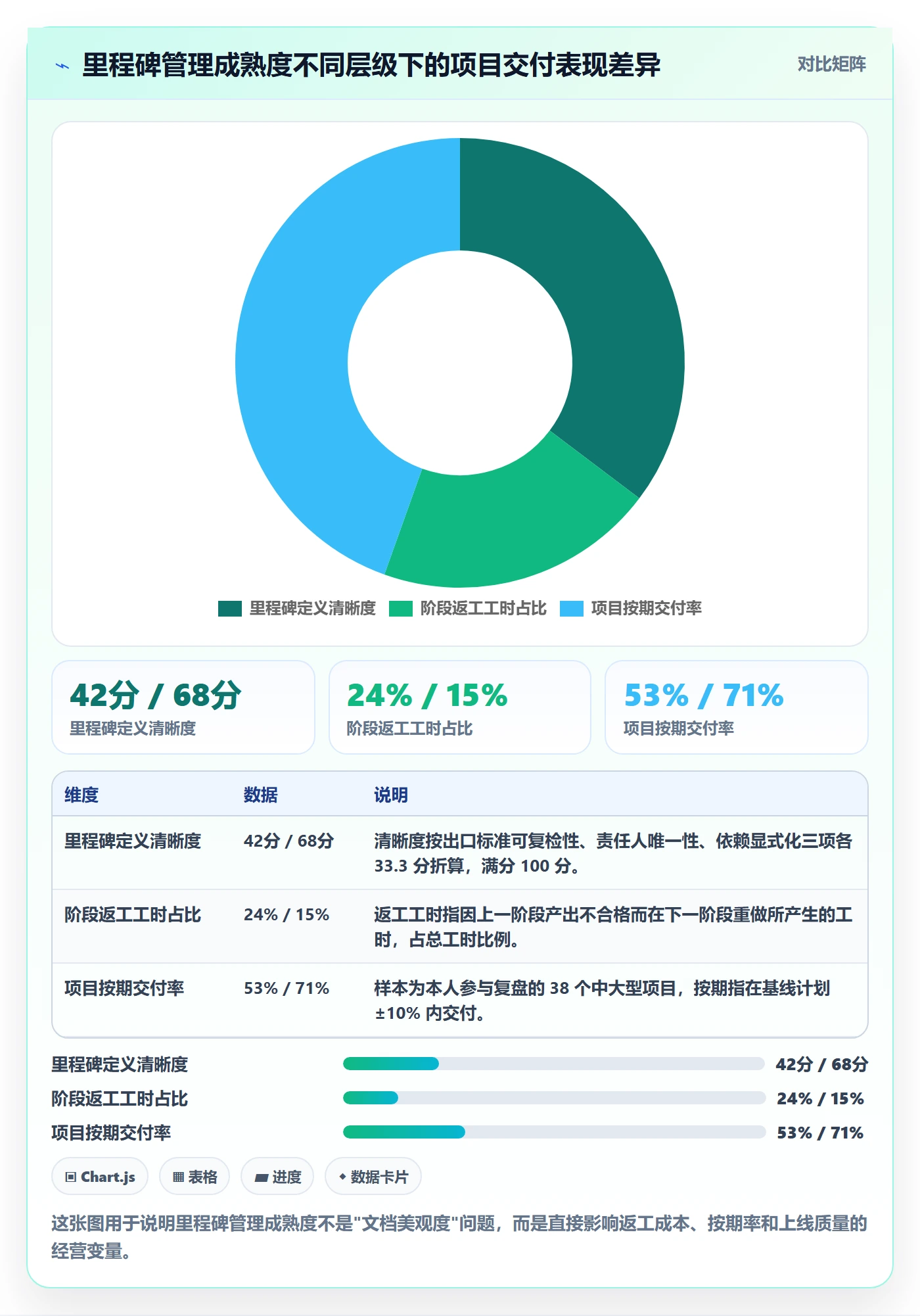 里程碑关键节点教程：项目负责人实操方法，避坑指南