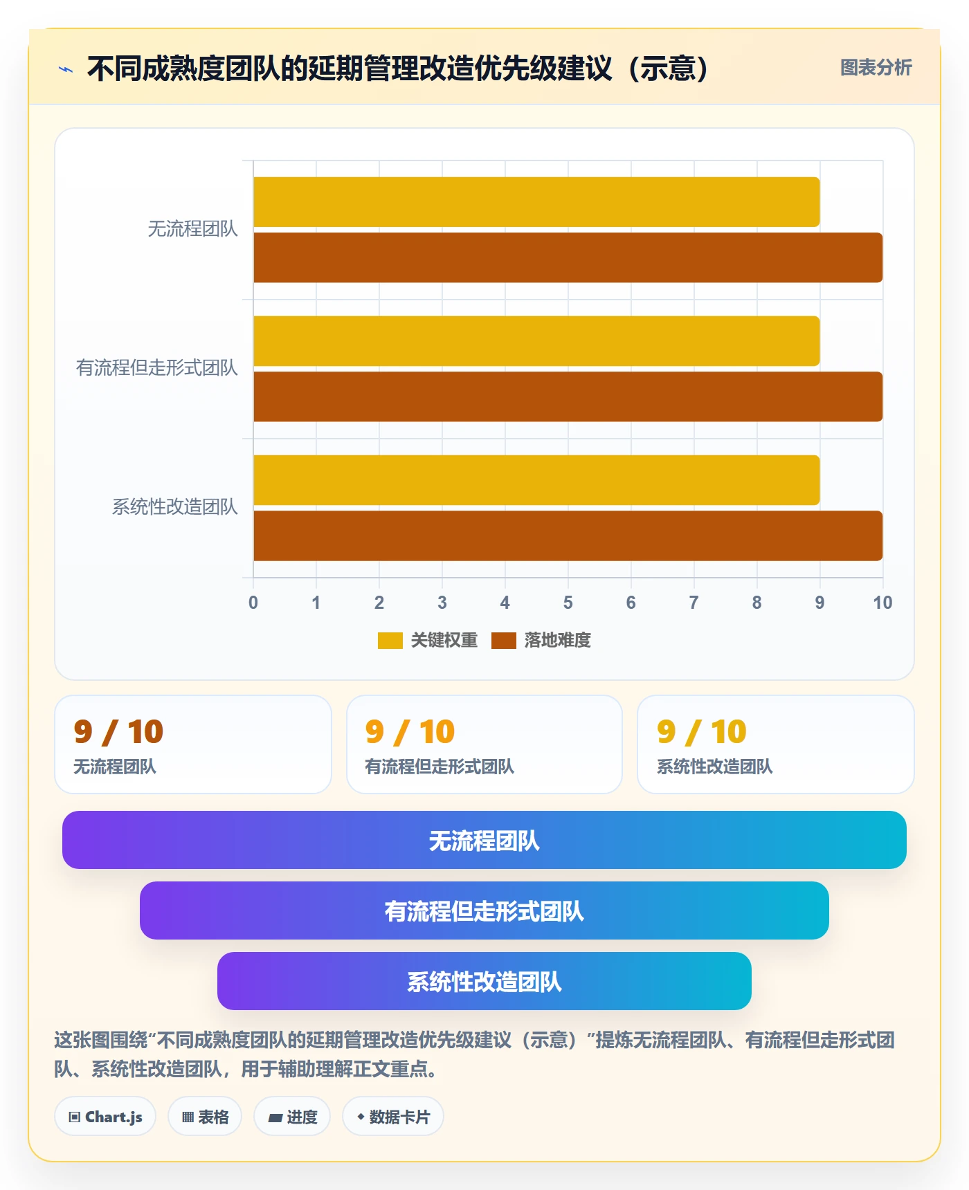 延期流程与规范:企业管理者任务执行落地方案关键指标