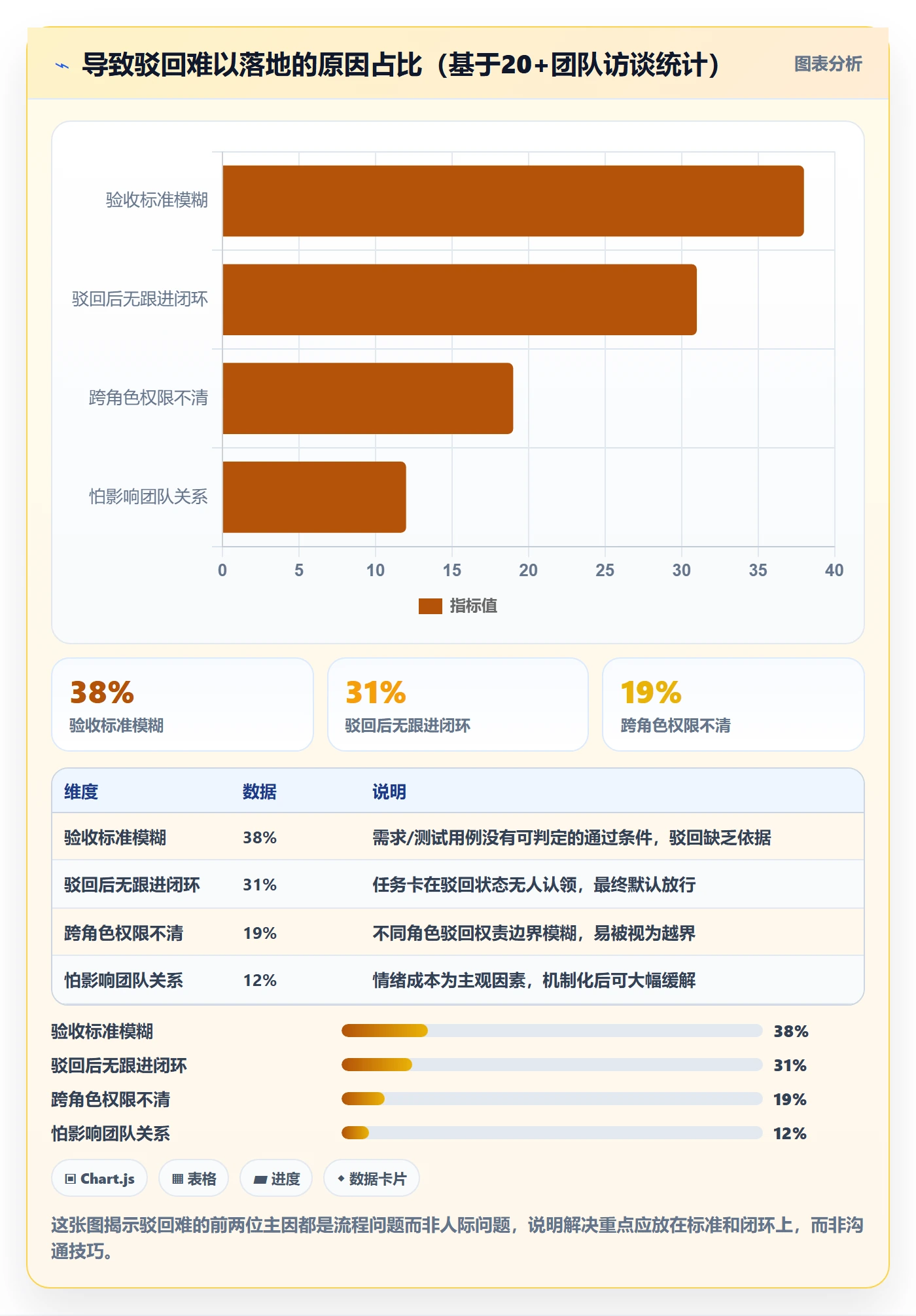 任务验收如何做好驳回?研发团队风险控制与操作步骤