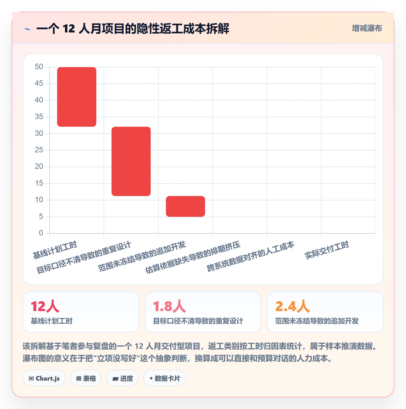 项目目标流程与规范:项目负责人项目立项数据分析关键指标