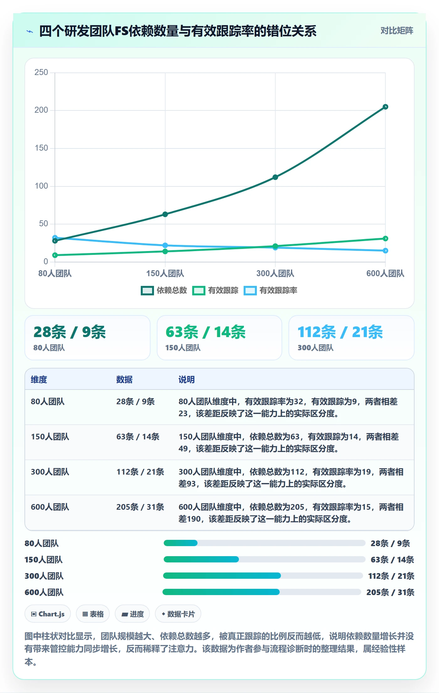 任务依赖FS全流程：研发团队协同管理与一文讲清