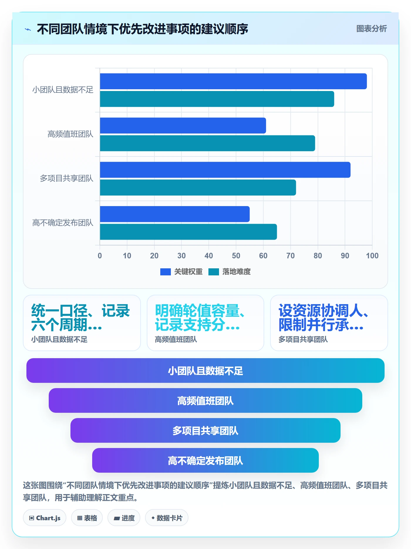可用工时流程与规范:研发团队人力资源计划流程优化关键指标