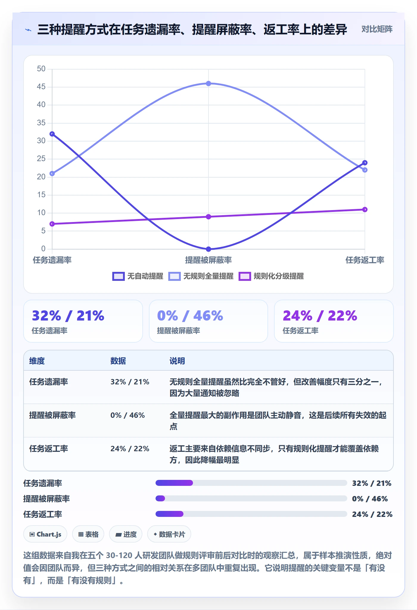 任务提醒自动提醒教程：研发团队效率提升，避坑指南