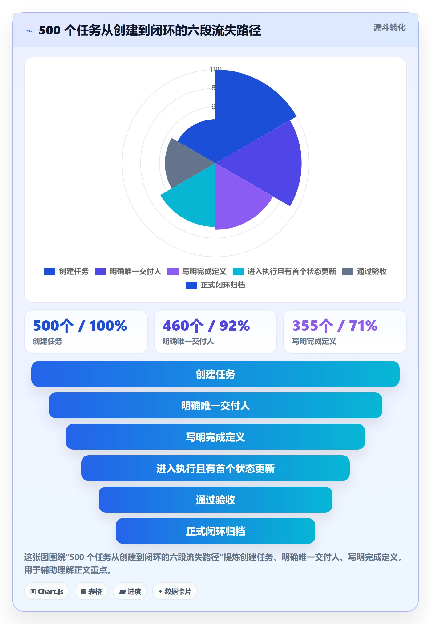 任务落地方案:项目经理开展任务管理的协同管理案例解析