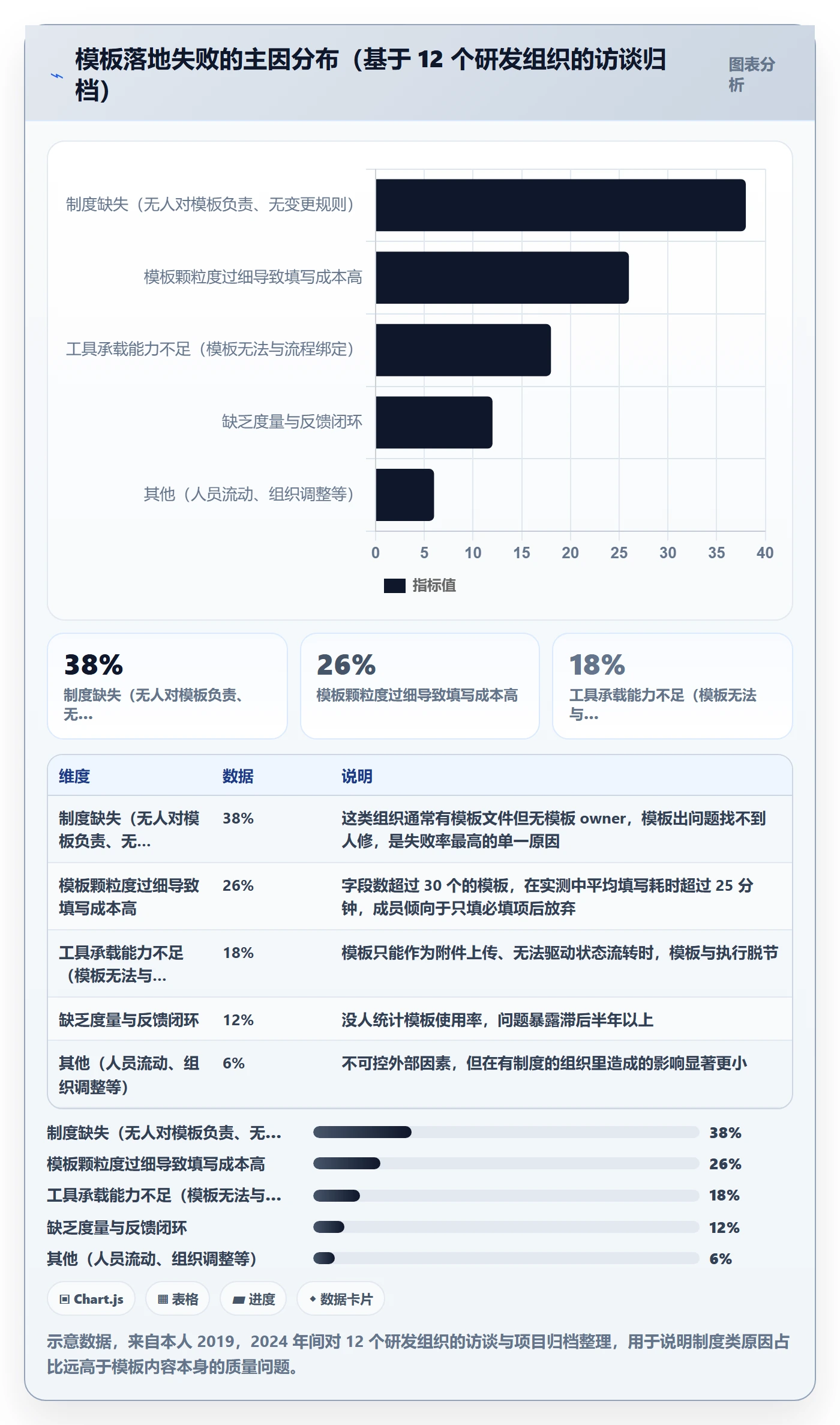 模板流程落地方案：项目经理开展项目模板的制度设计案例解析
