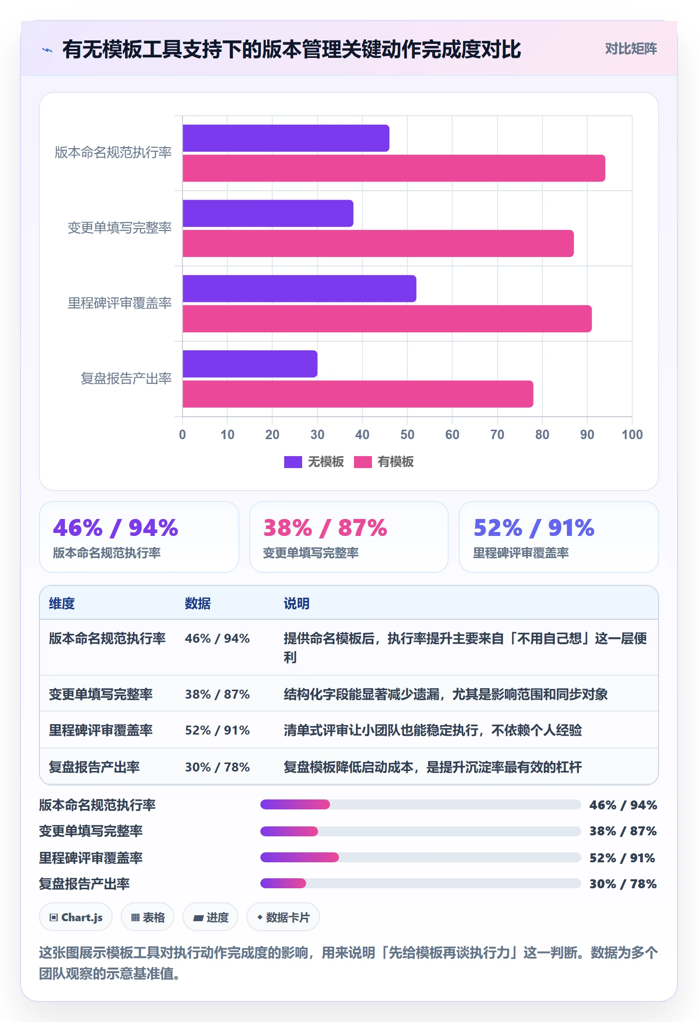 项目规划计划版本全流程:跨部门团队数据分析与一文讲清
