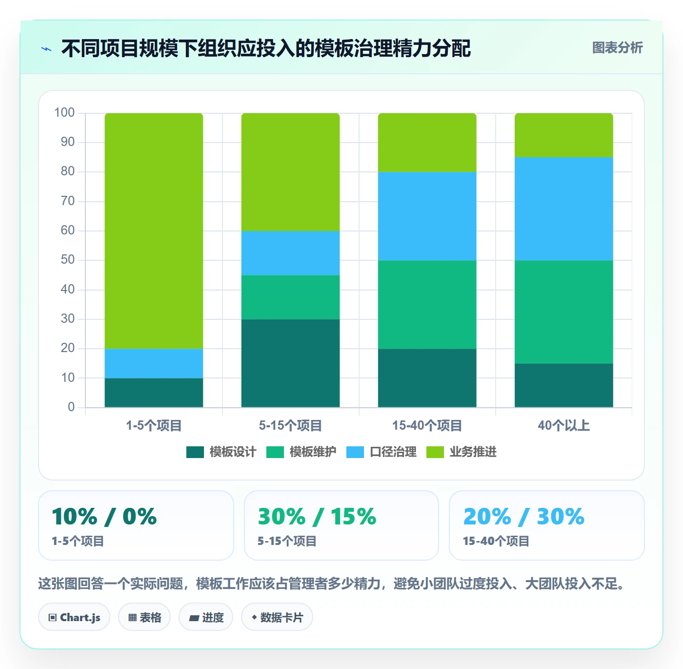 复制项目怎么做？企业管理者最佳实践：项目模板从0到1
