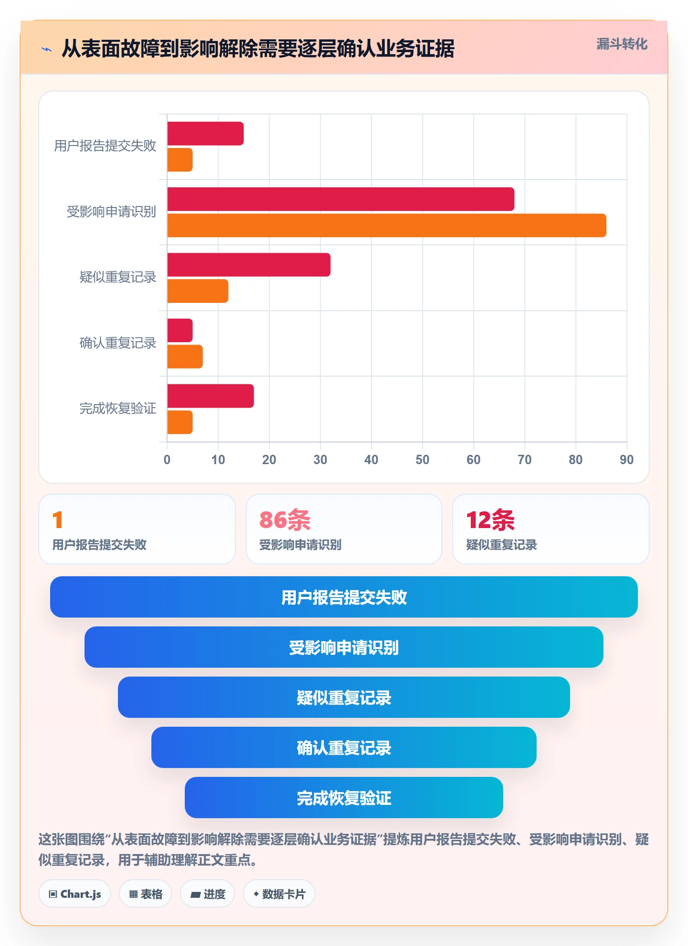 严重程度流程与规范：企业管理者Bug / 缺陷最佳实践关键指标