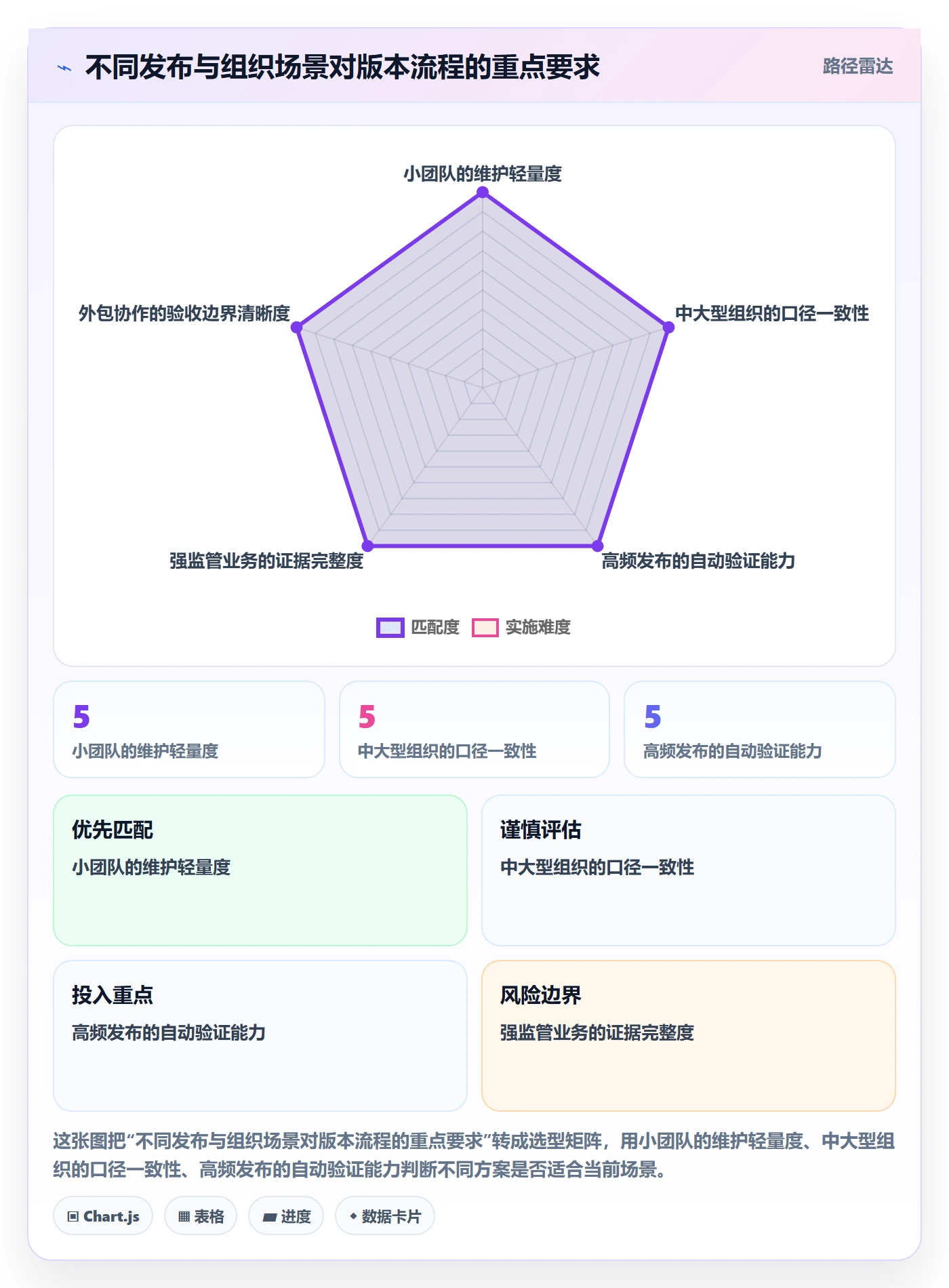 版本管理如何做好版本状态?项目成员协同管理与操作步骤