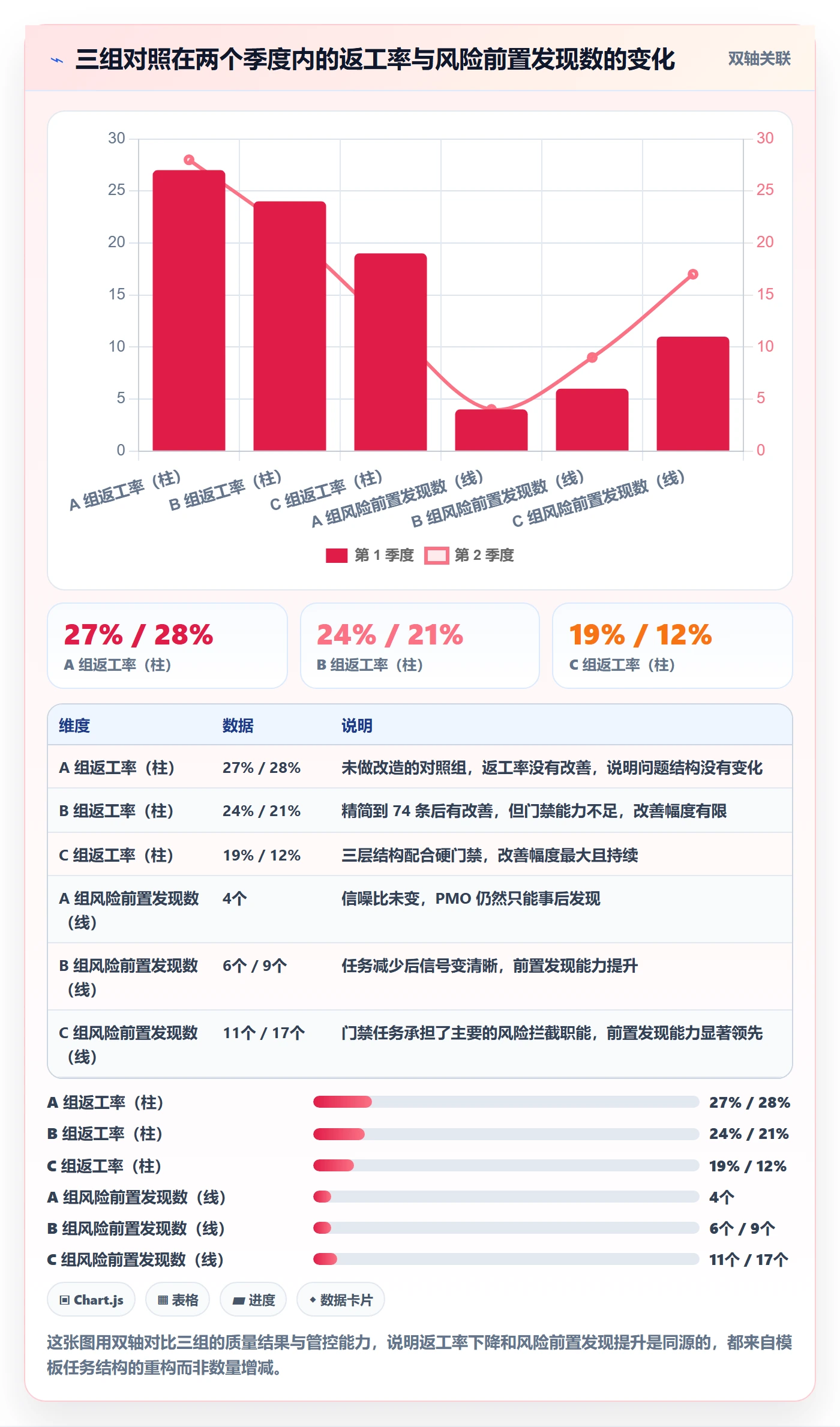 项目模板如何做好模板任务？PMO风险控制与操作步骤