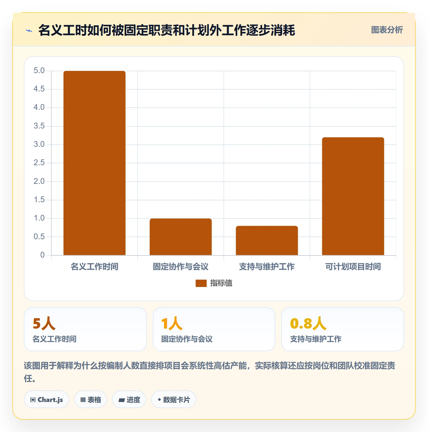 人员落地方案：跨部门团队开展资源管理的效率提升案例解析