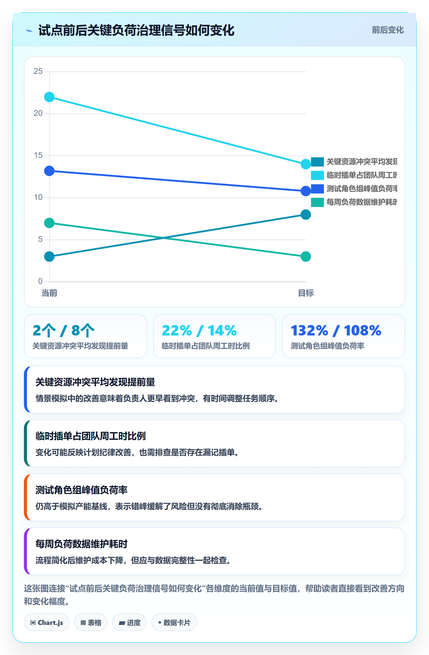 负荷怎么做？跨部门团队最佳实践：资源负载从0到1