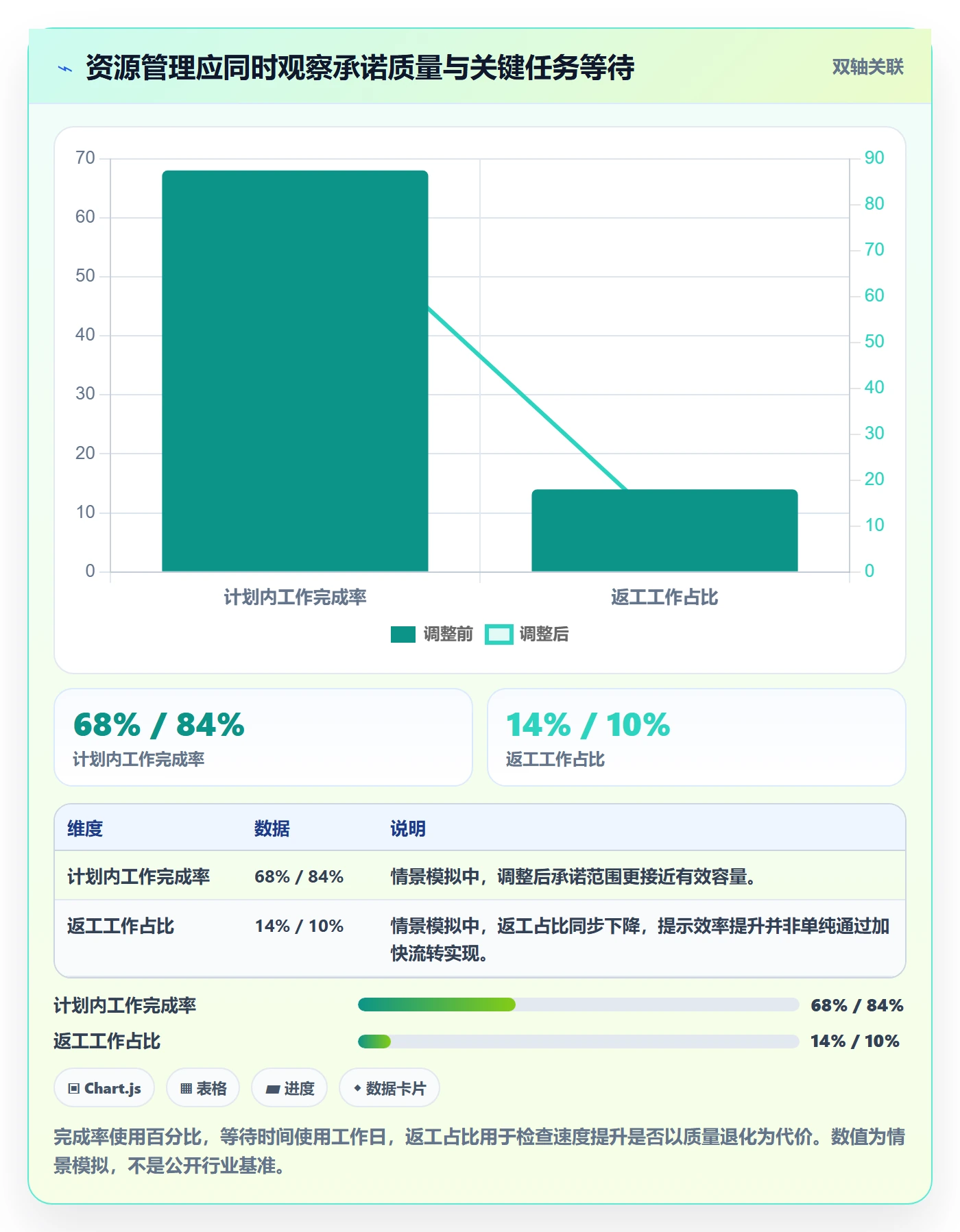 团队落地方案：项目经理开展资源管理的效率提升案例解析
