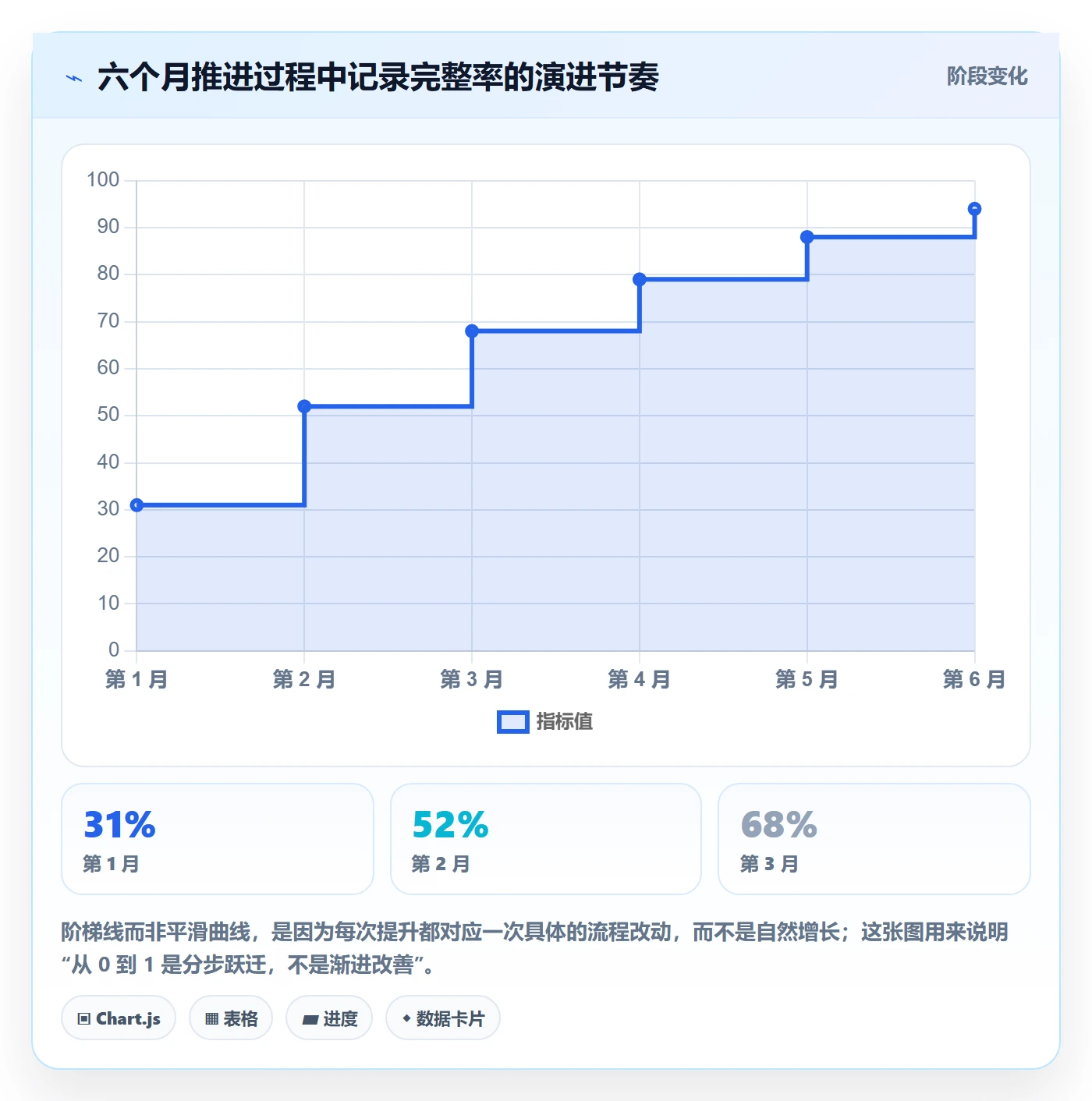 发布记录怎么做？项目经理流程优化：版本管理从0到1