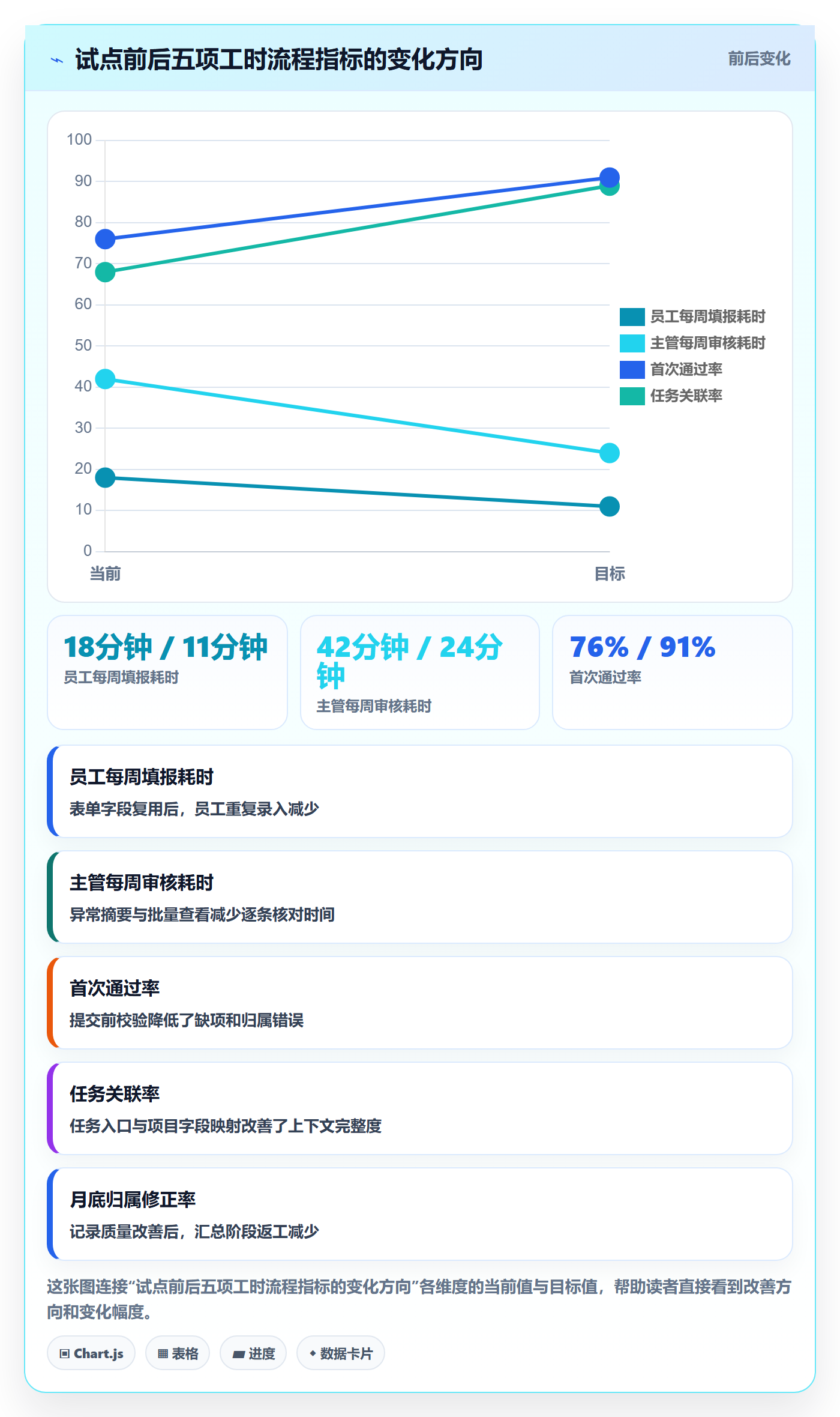 审批实操方法:研发团队提升工时表效率的落地方案方法与模板
